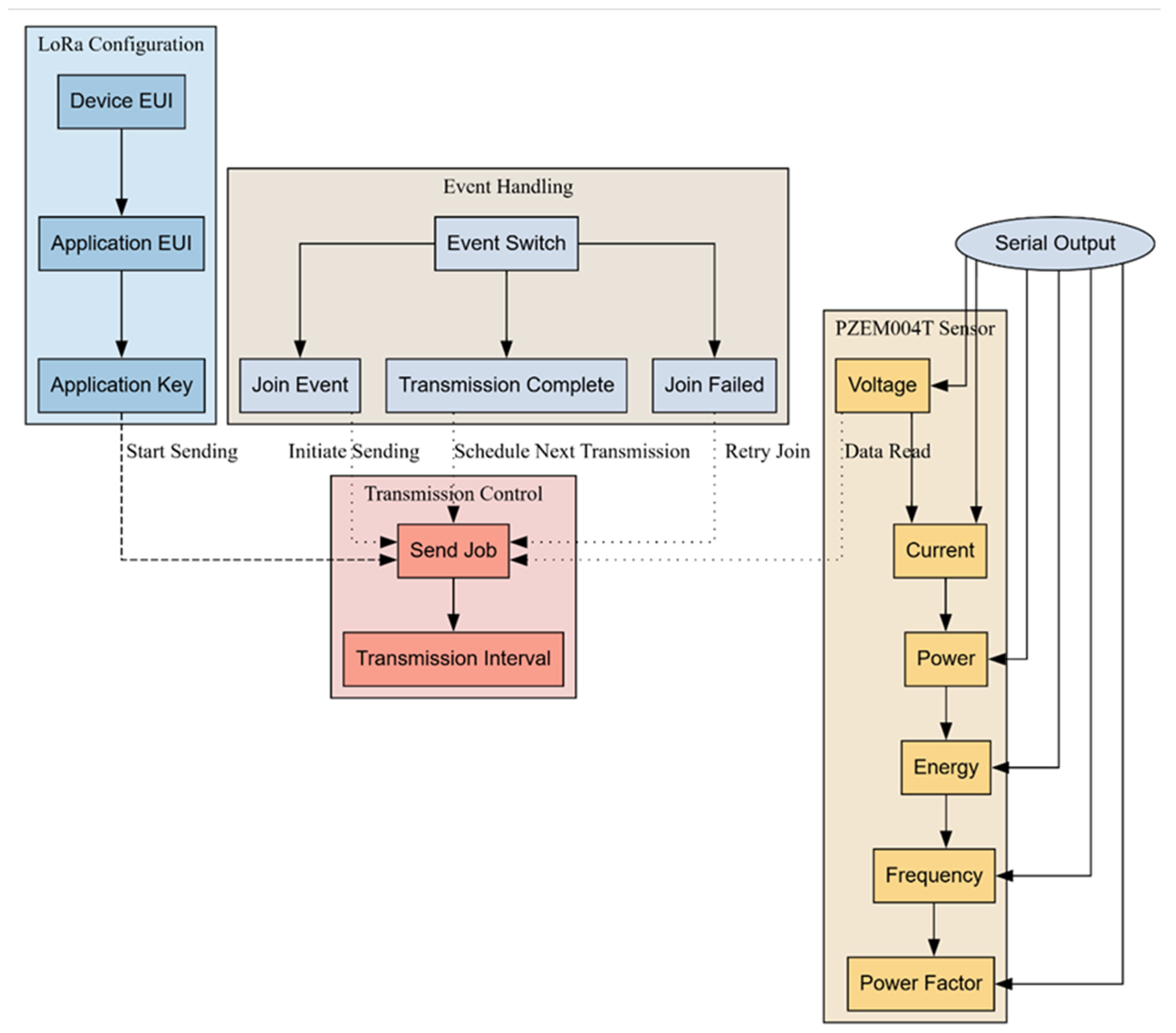 Energies 18 00987 g007