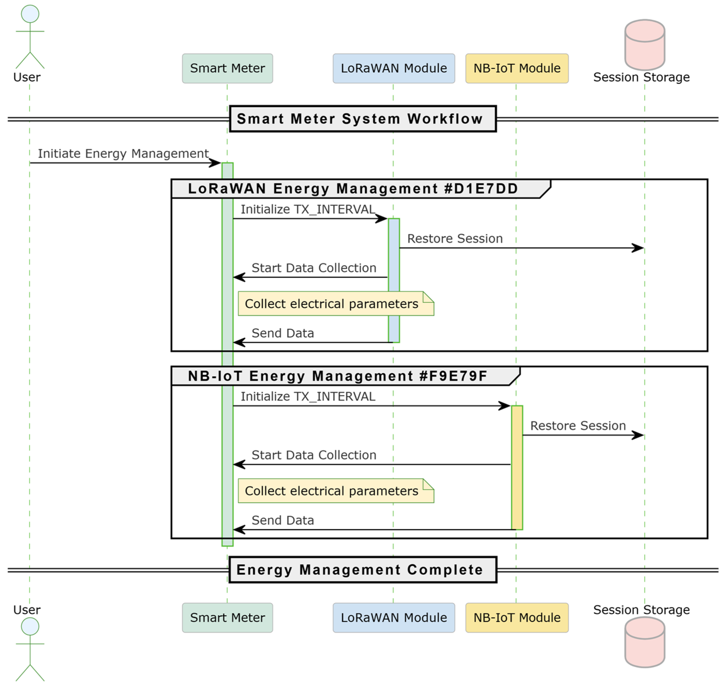 Energies 18 00987 g008