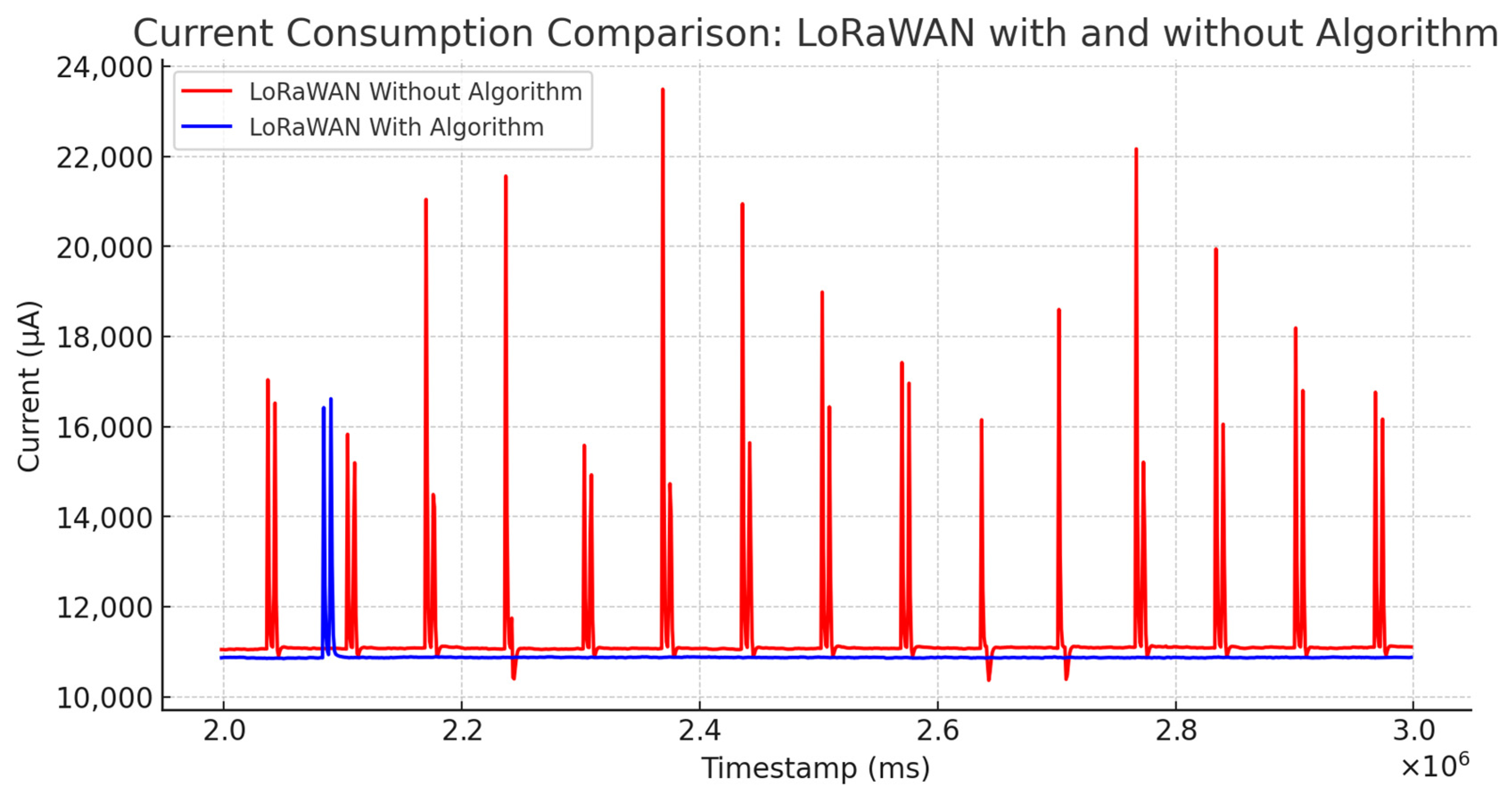 Energies 18 00987 g009