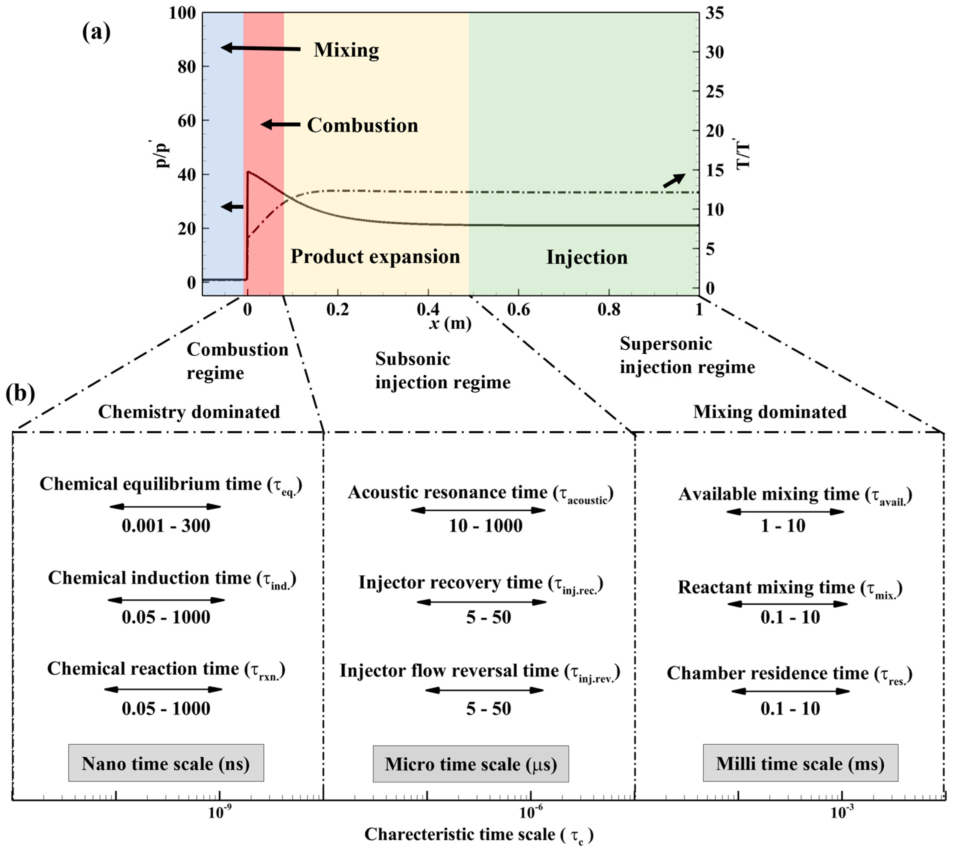 Energies 18 00989 g001