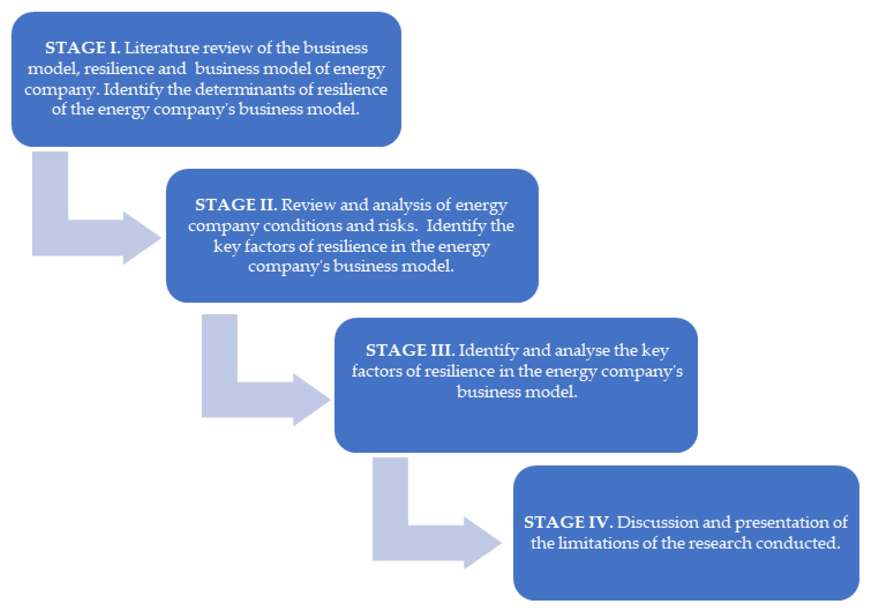 Energies 18 00992 g001