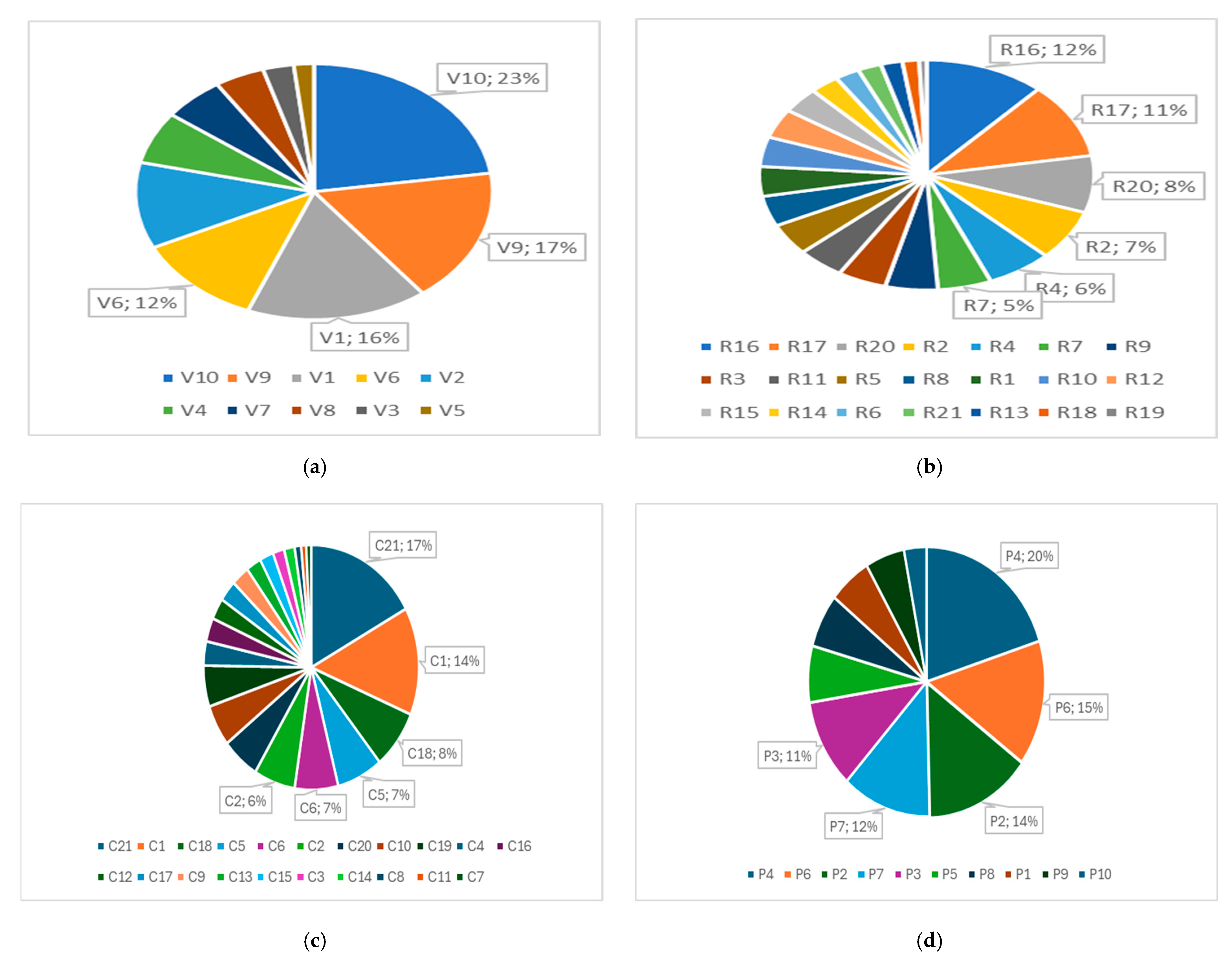 Energies 18 00992 g003a