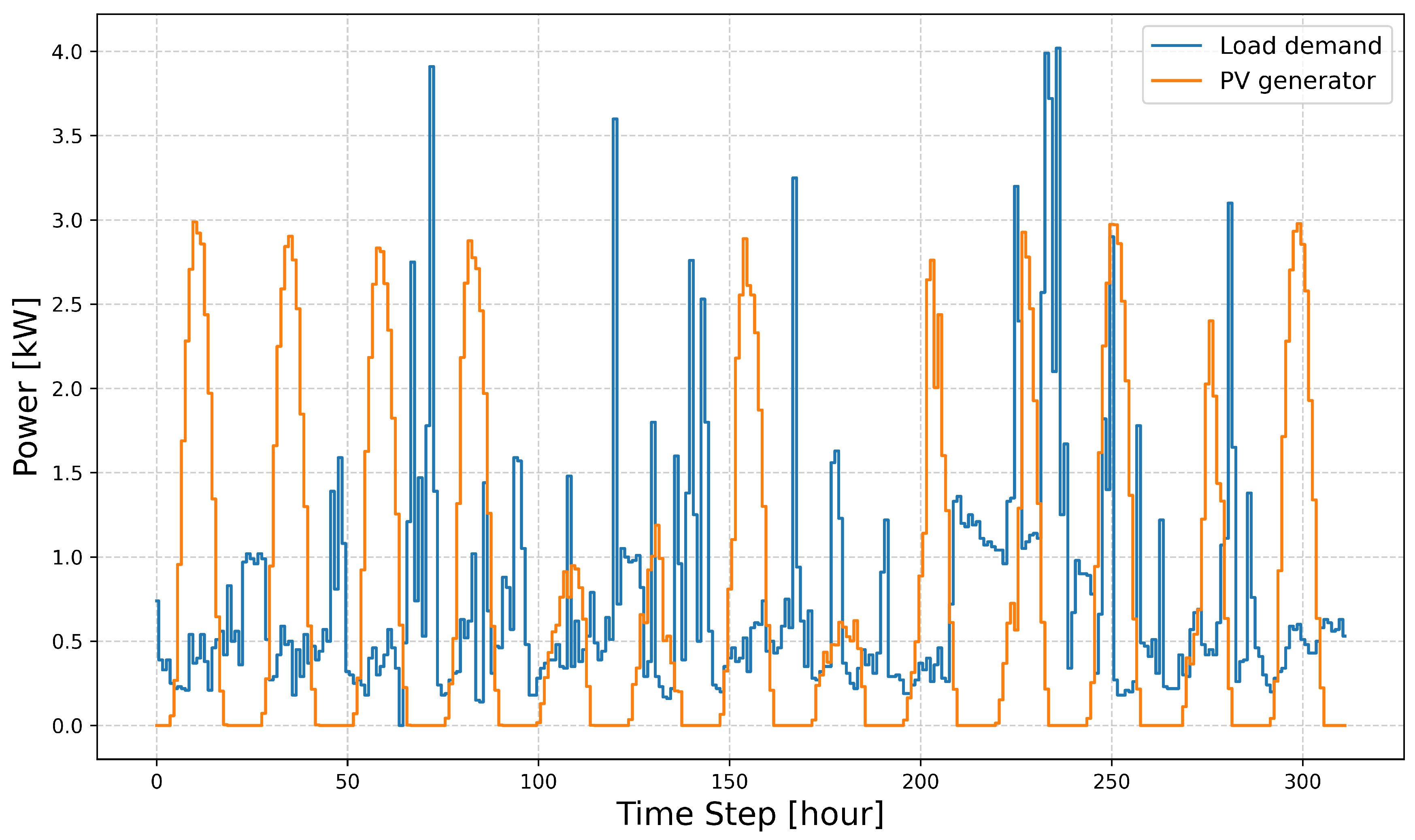 Energies 18 00995 g002