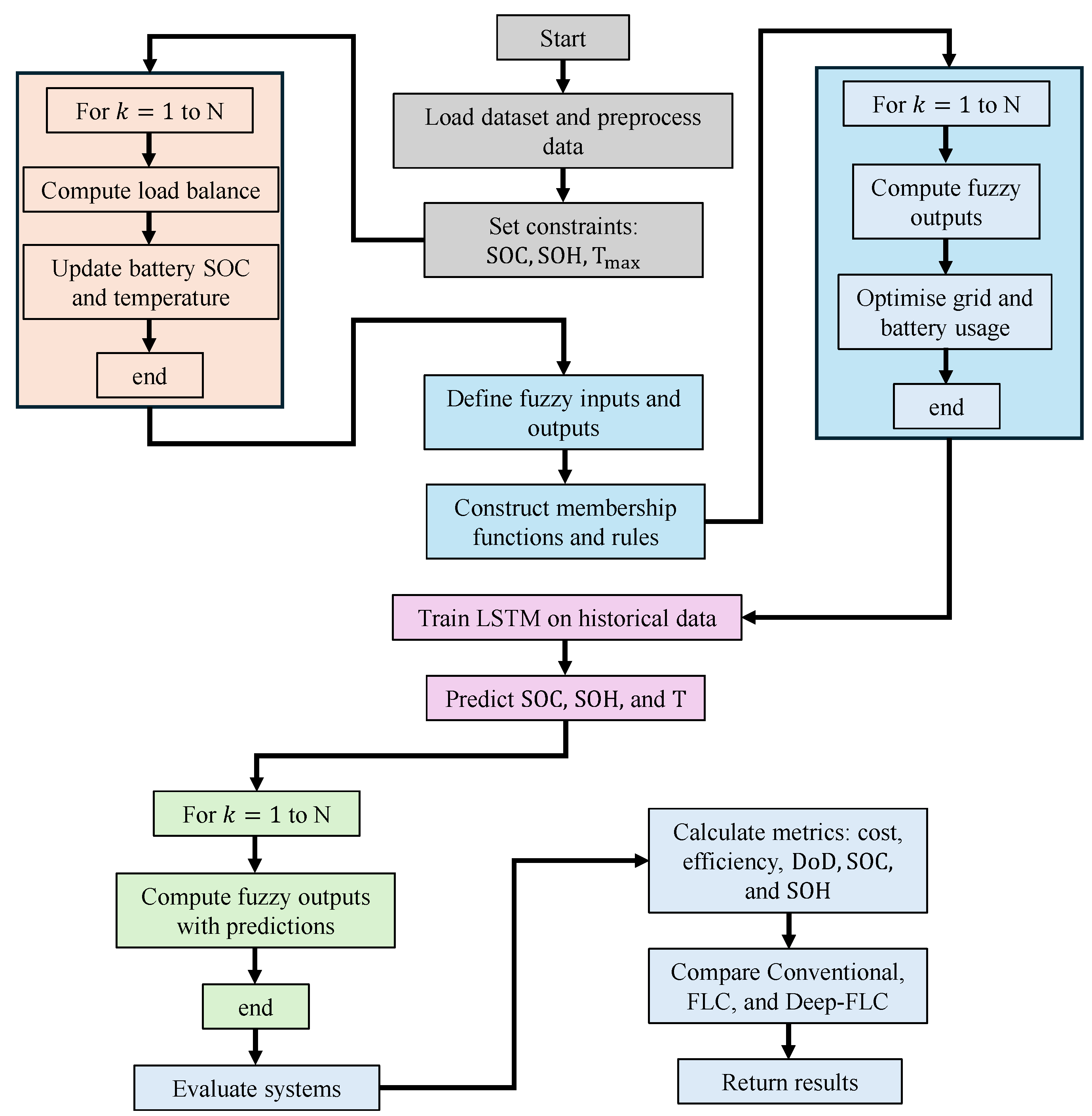 Energies 18 00995 g003