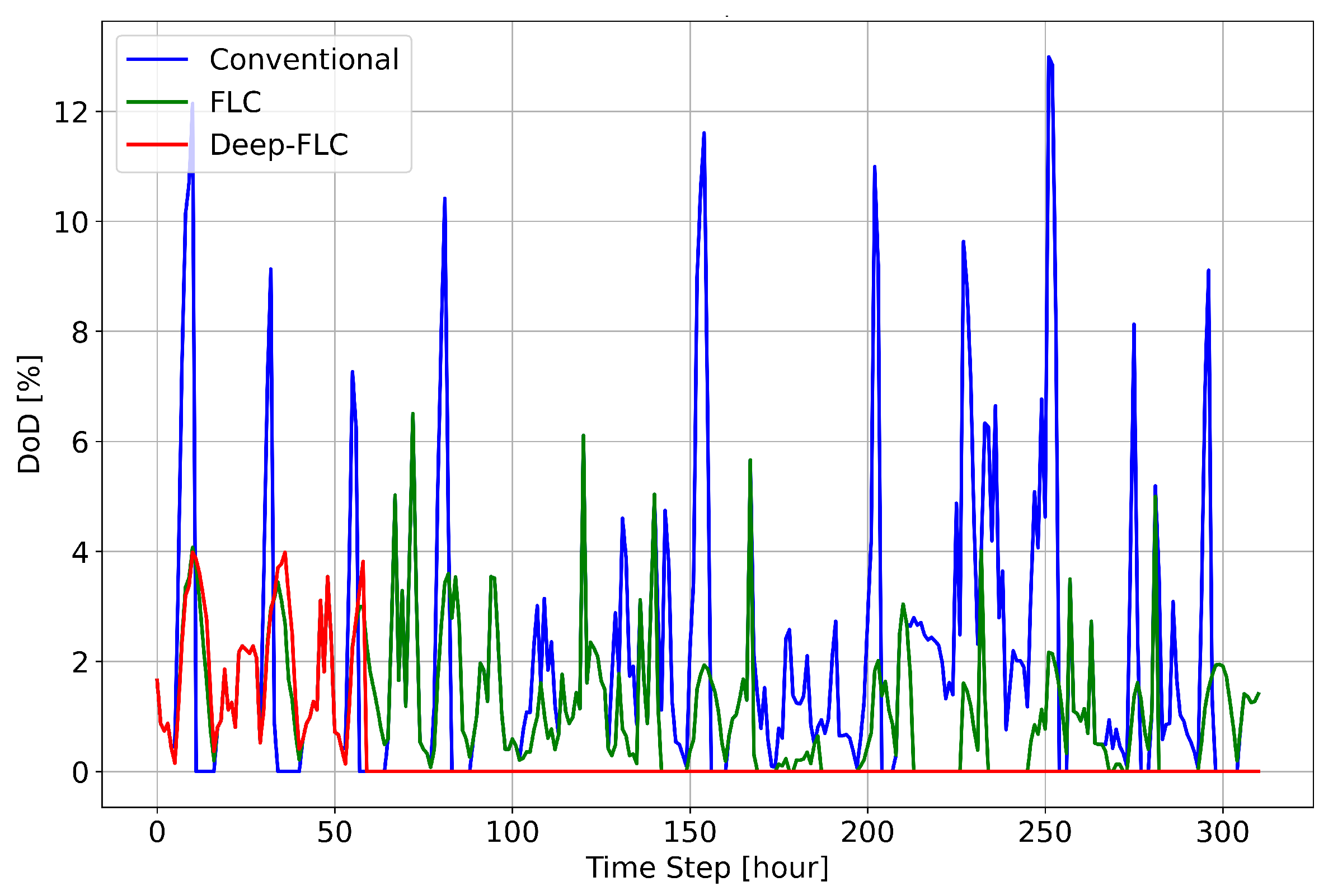 Energies 18 00995 g005