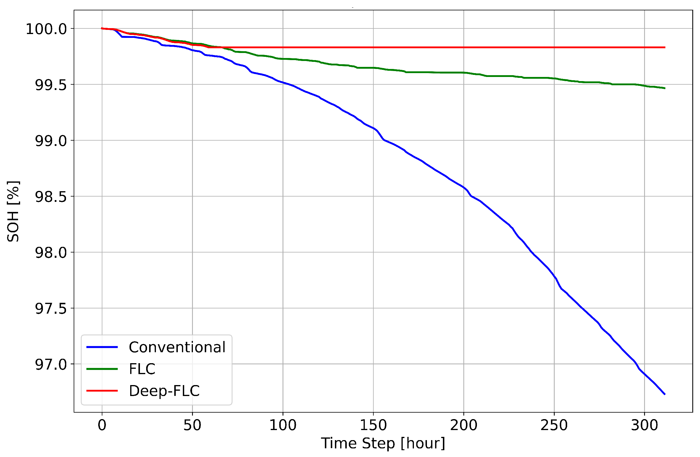 Energies 18 00995 g006