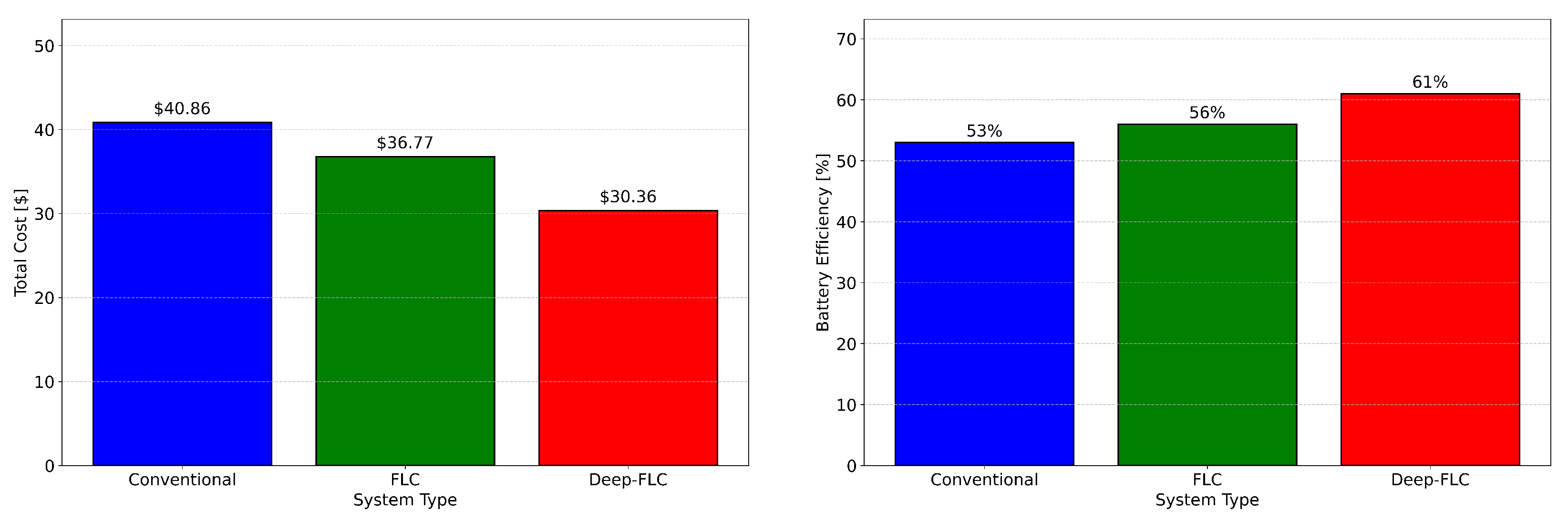 Energies 18 00995 g007