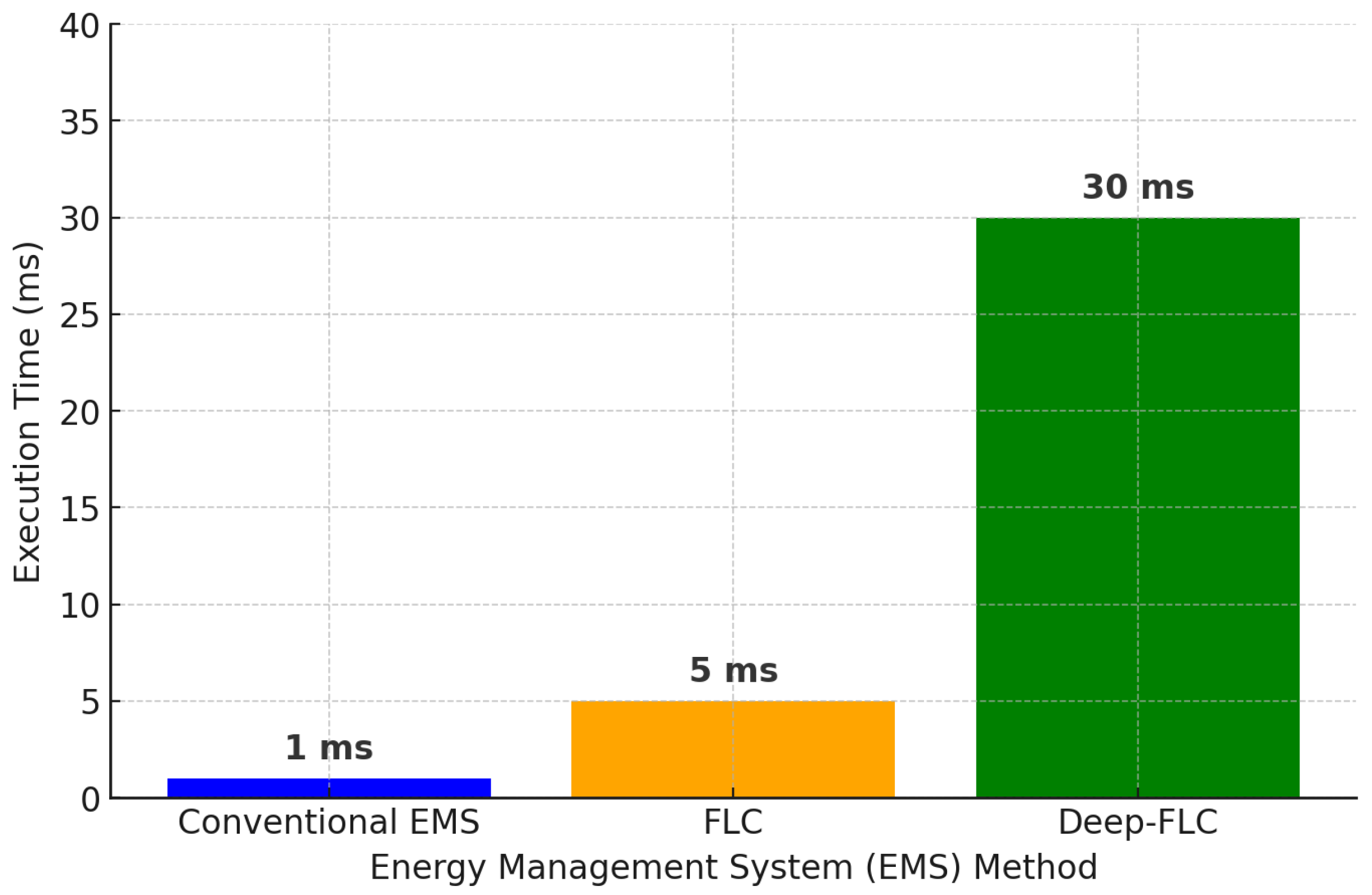 Energies 18 00995 g009