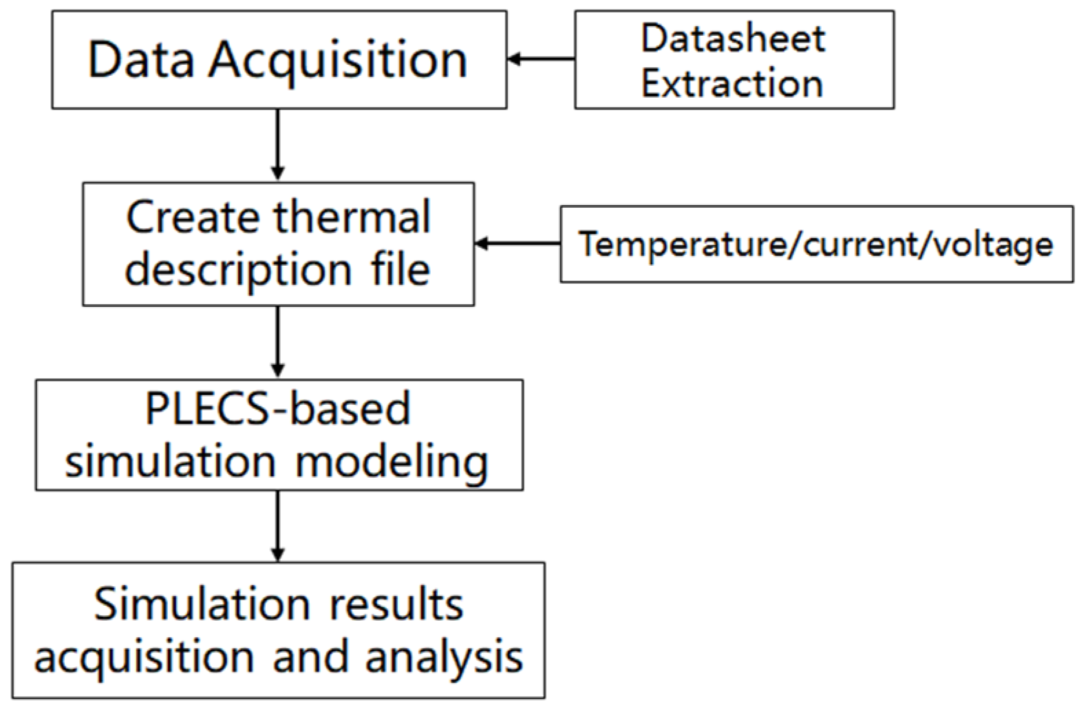 Energies 18 00997 g001