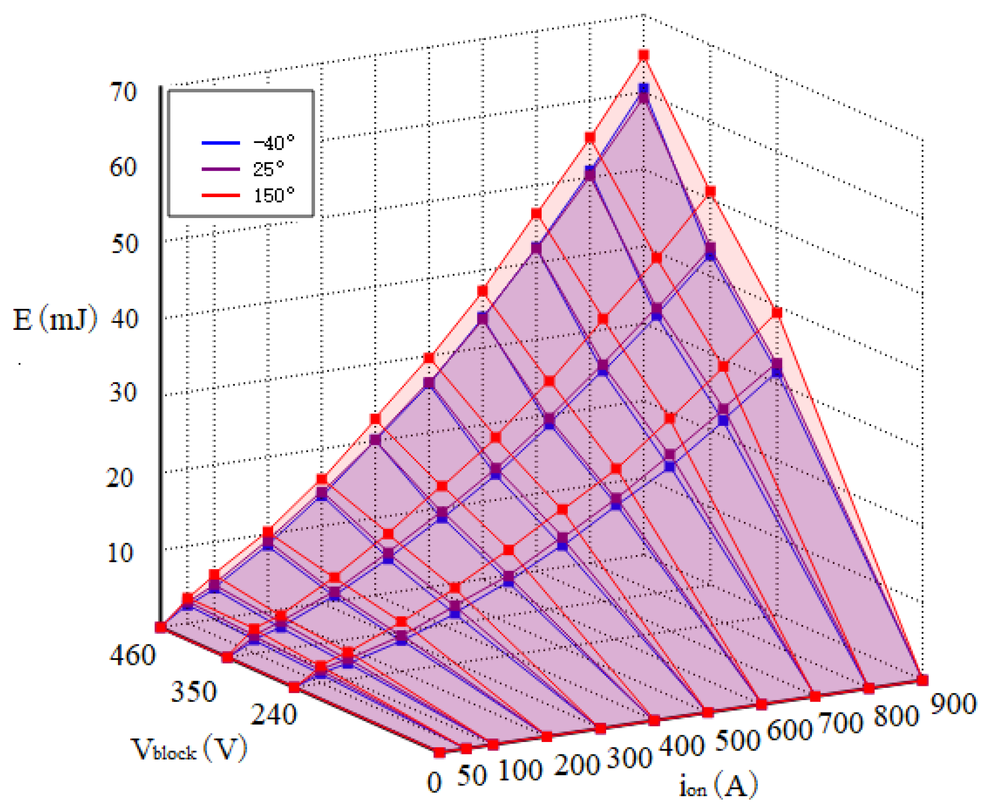 Energies 18 00997 g004