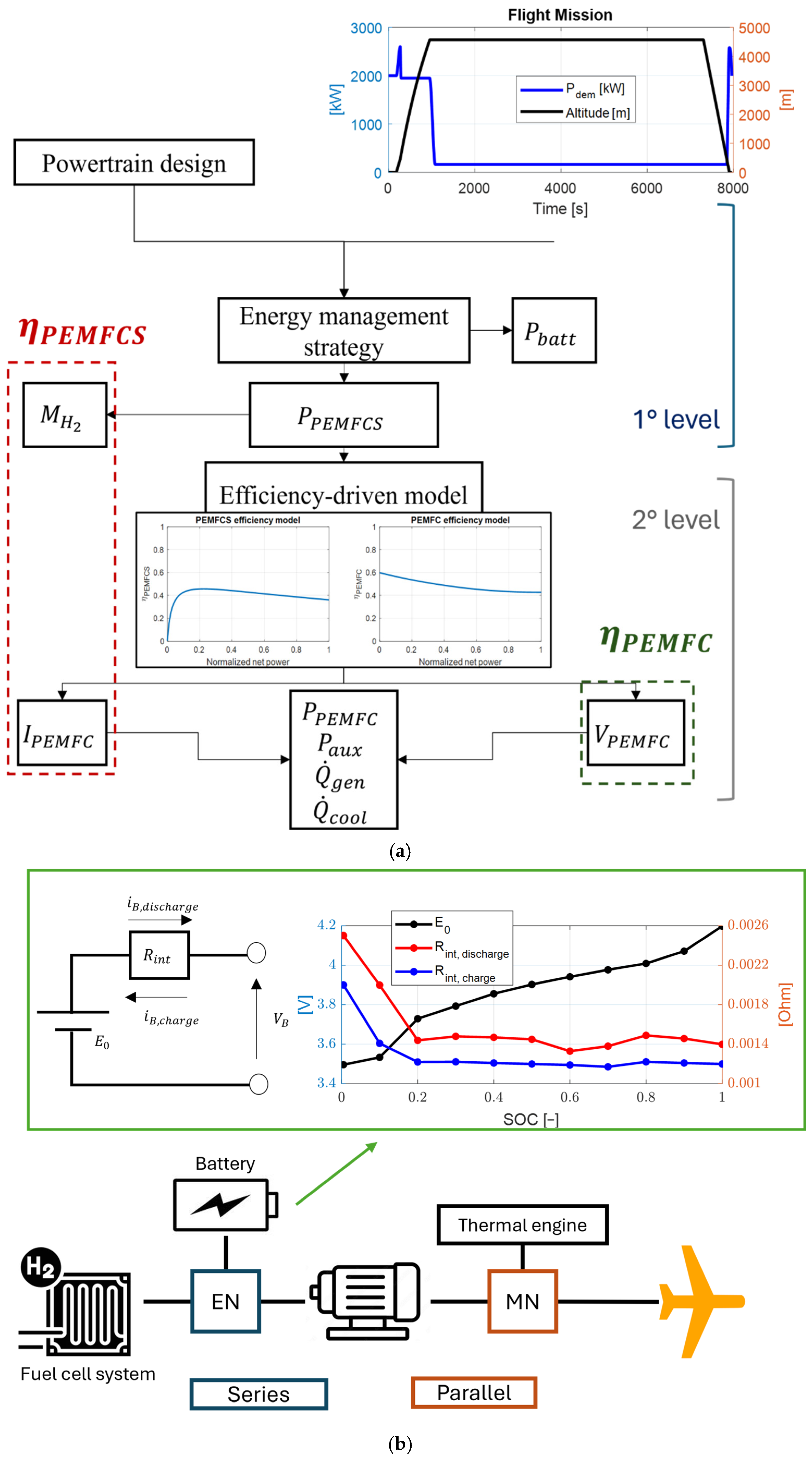 Energies 18 00999 g001