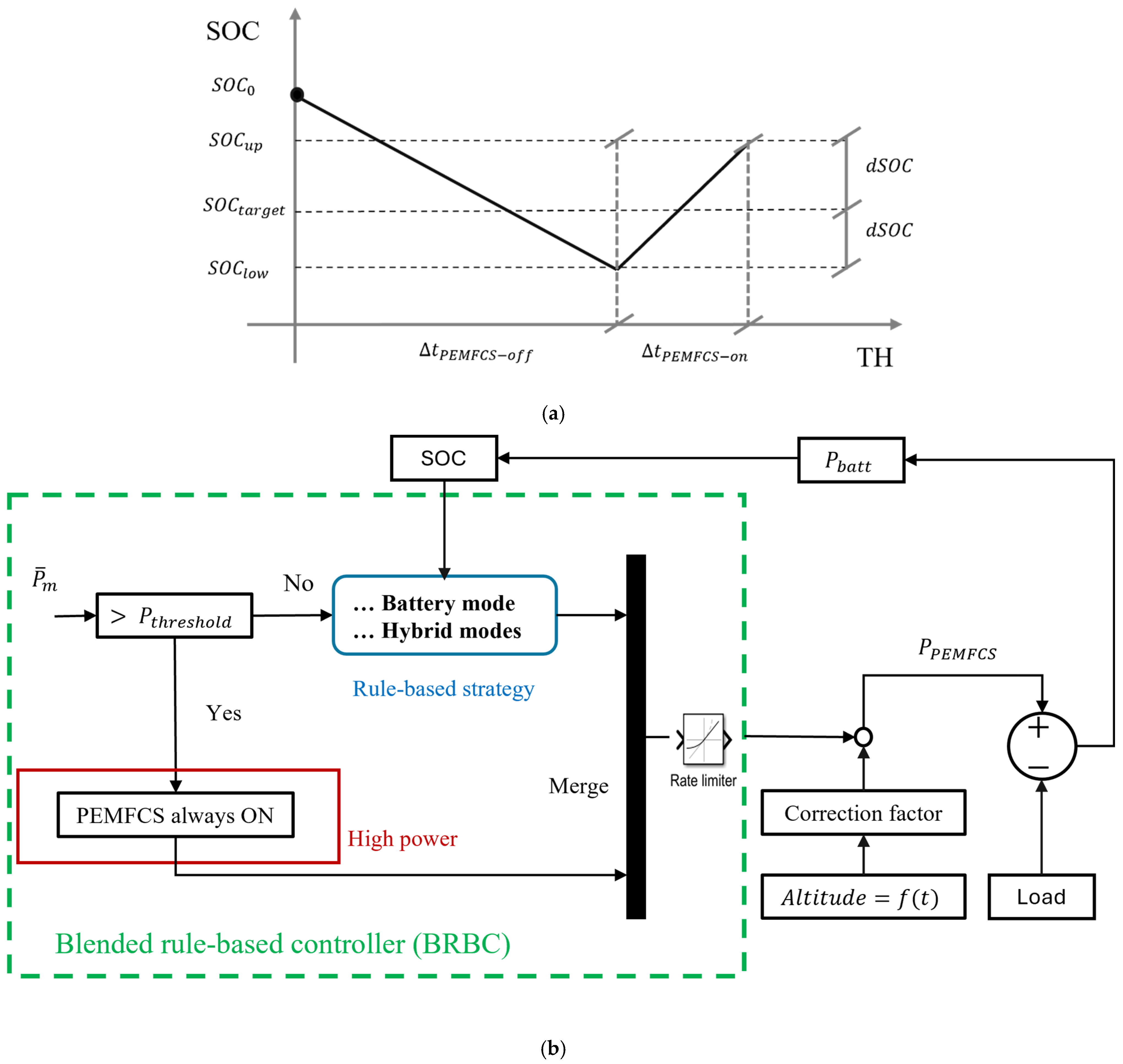 Energies 18 00999 g002