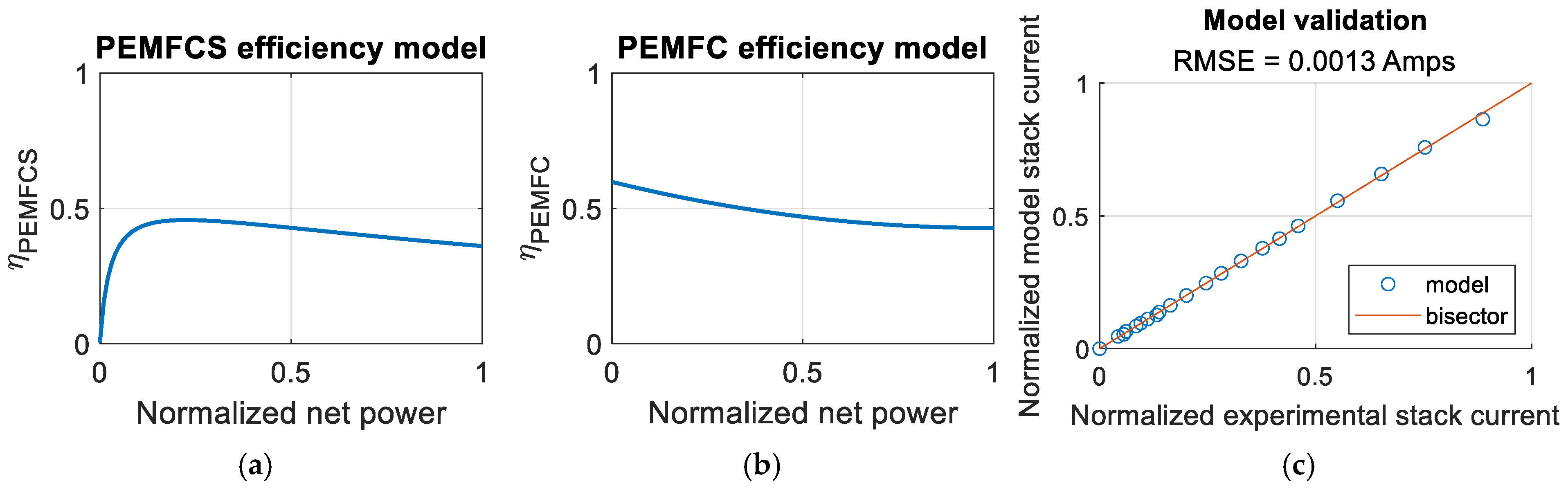 Energies 18 00999 g004