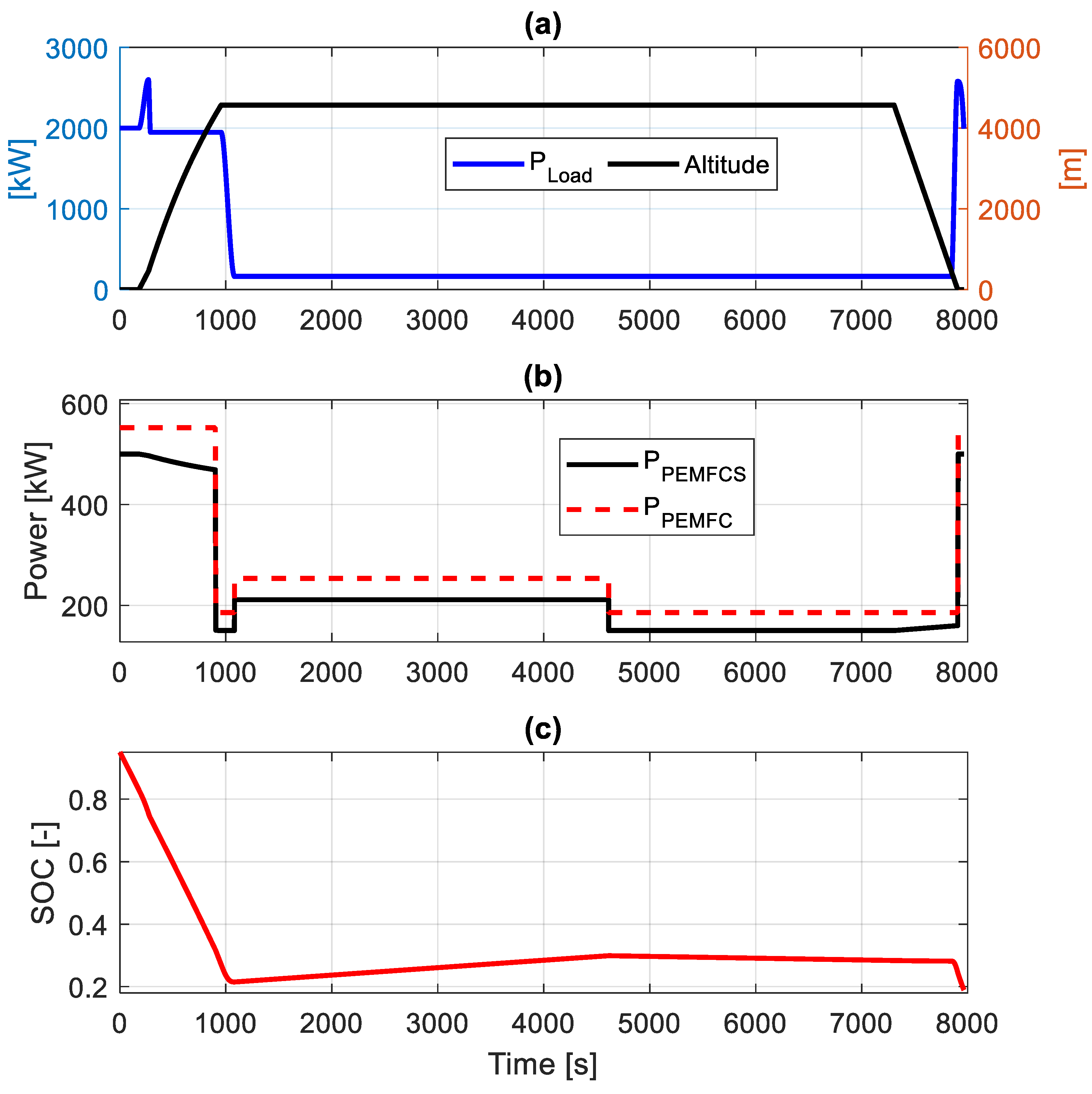 Energies 18 00999 g006
