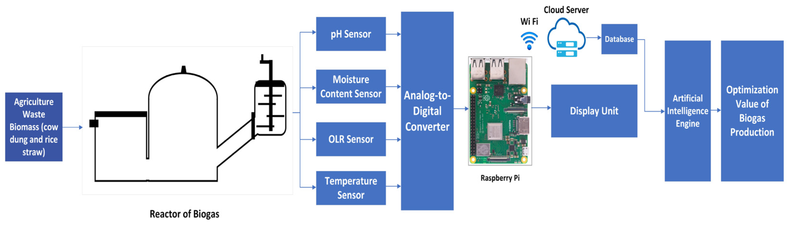 Energies 18 01002 g001 Energies 18 01002 g001