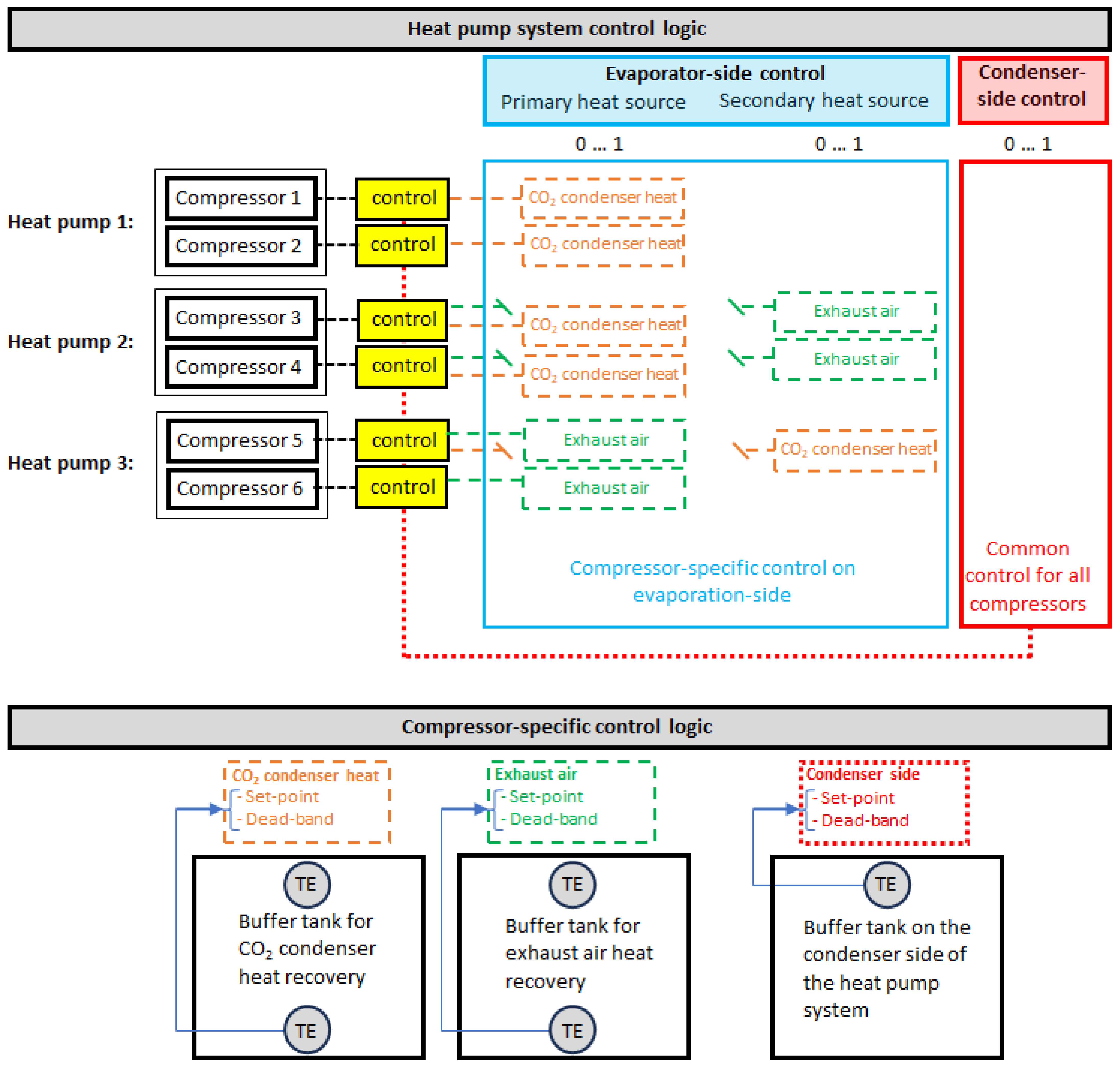 Energies 18 01003 g004