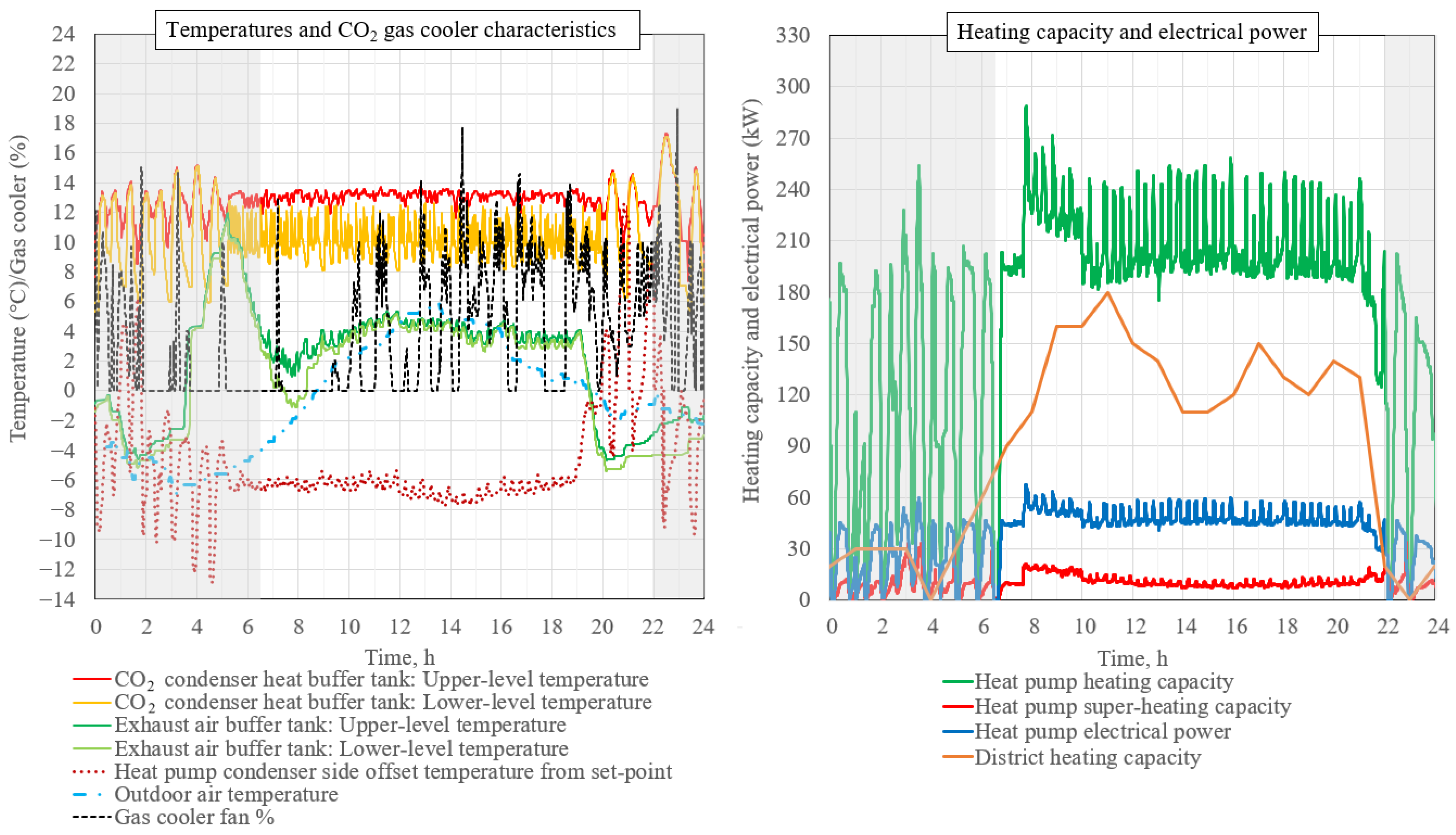 Energies 18 01003 g007
