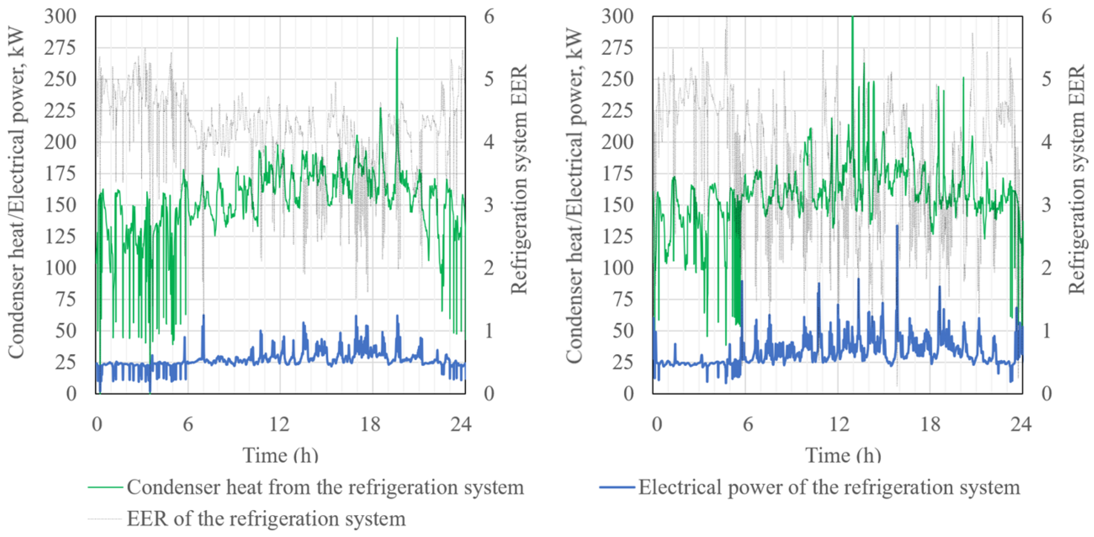 Energies 18 01003 g009