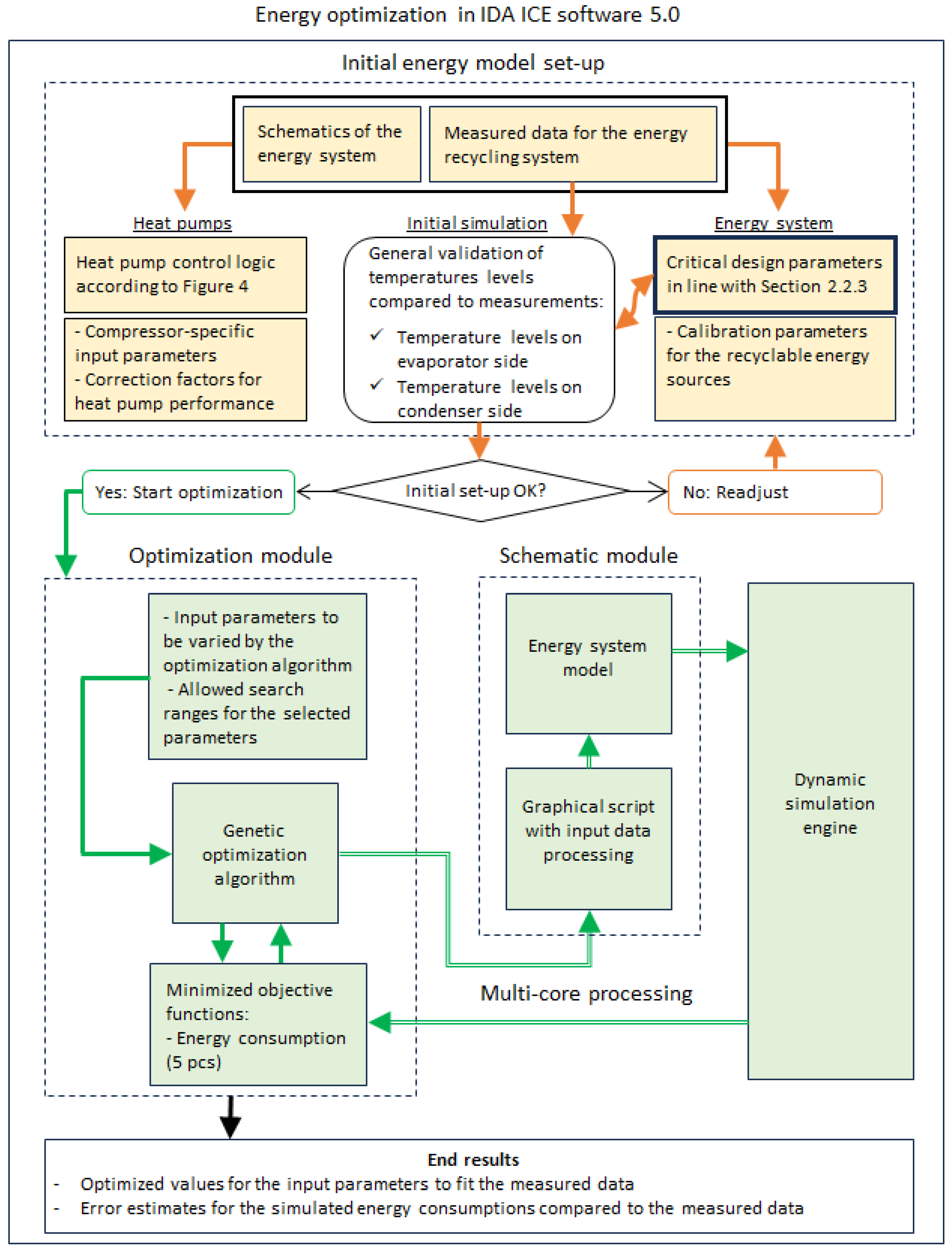 Energies 18 01003 g010