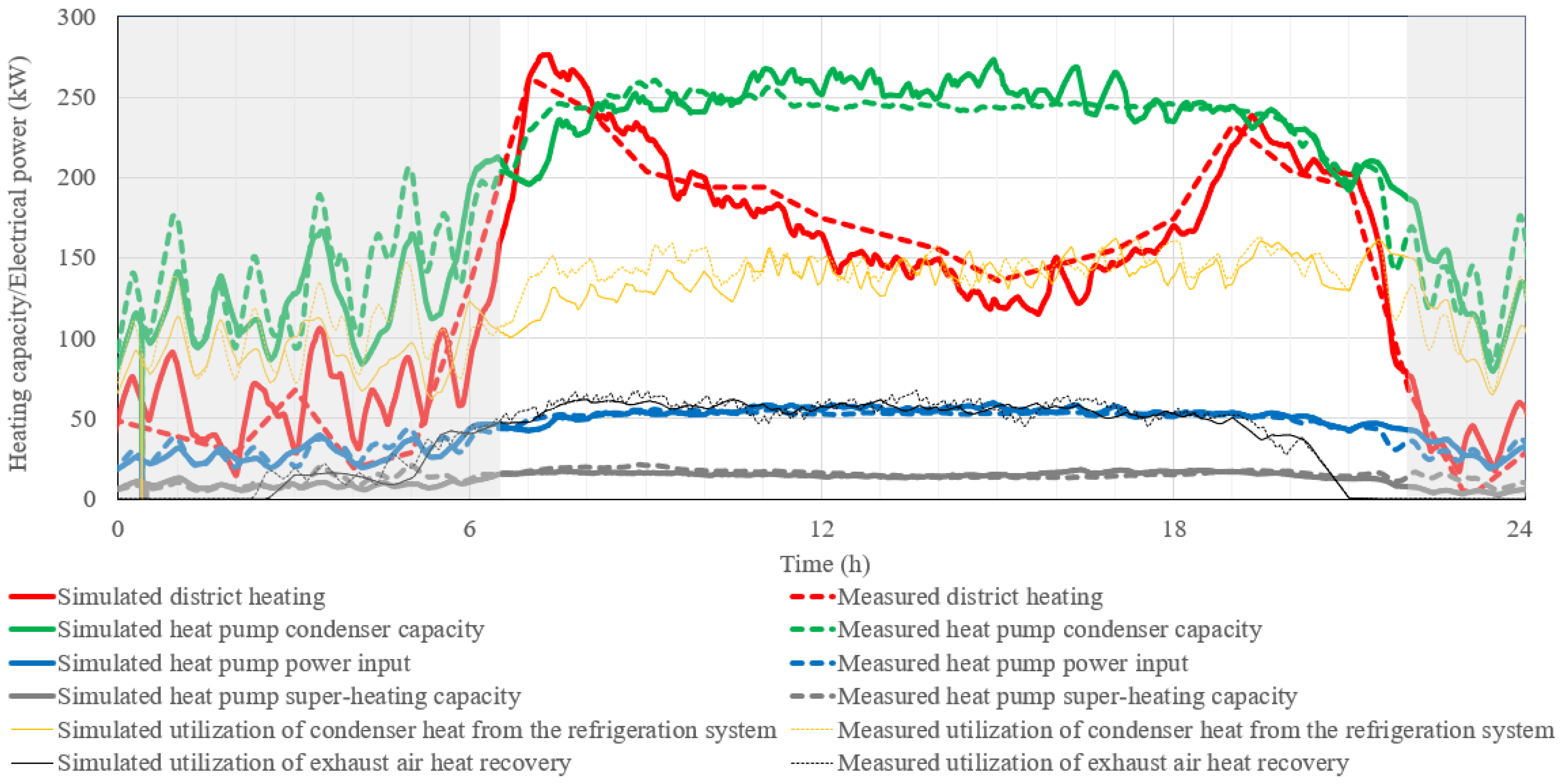 Energies 18 01003 g012