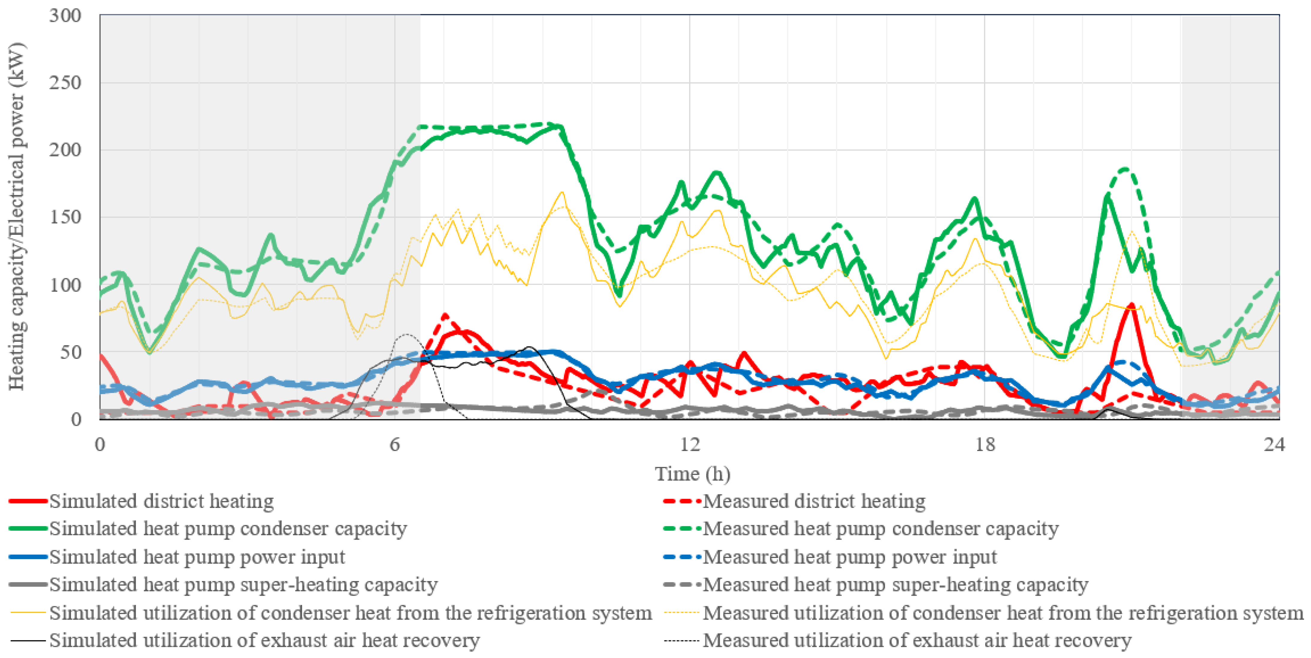 Energies 18 01003 g013
