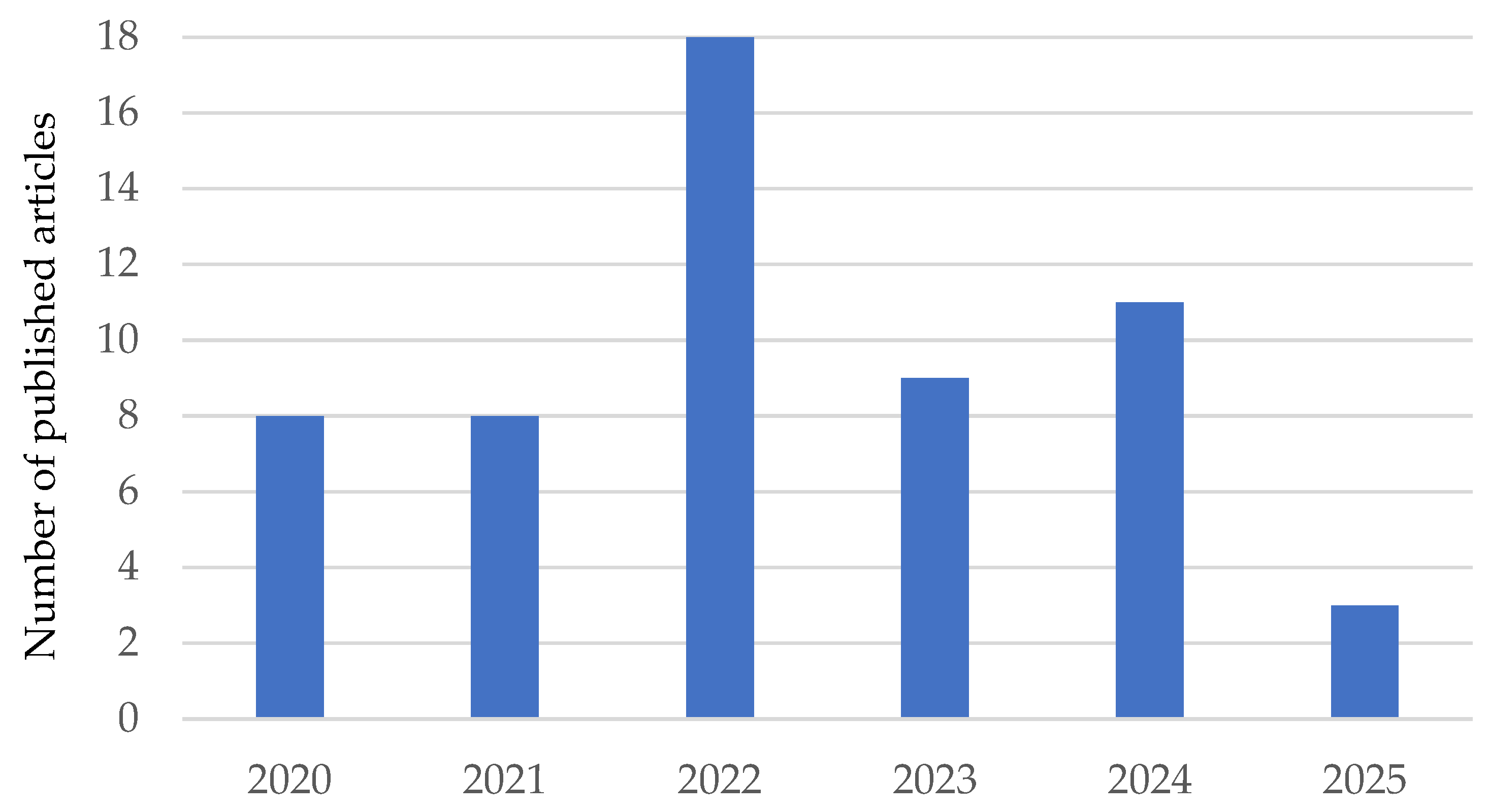 Energies 18 01008 g005