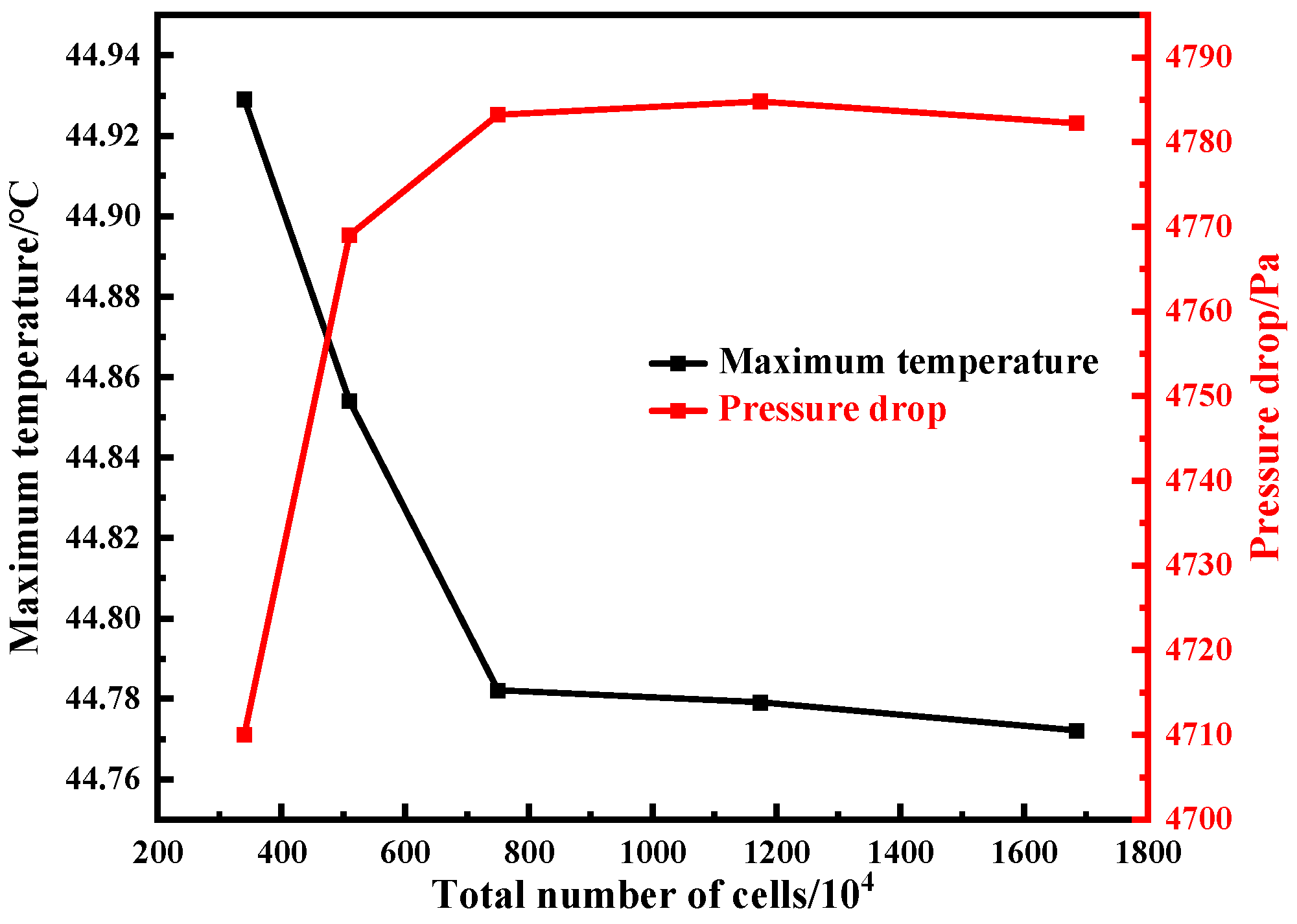 Energies 18 01011 g005