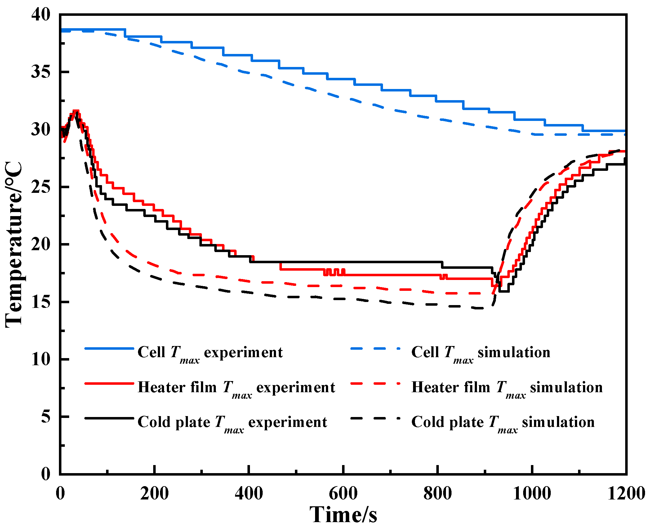 Energies 18 01011 g006