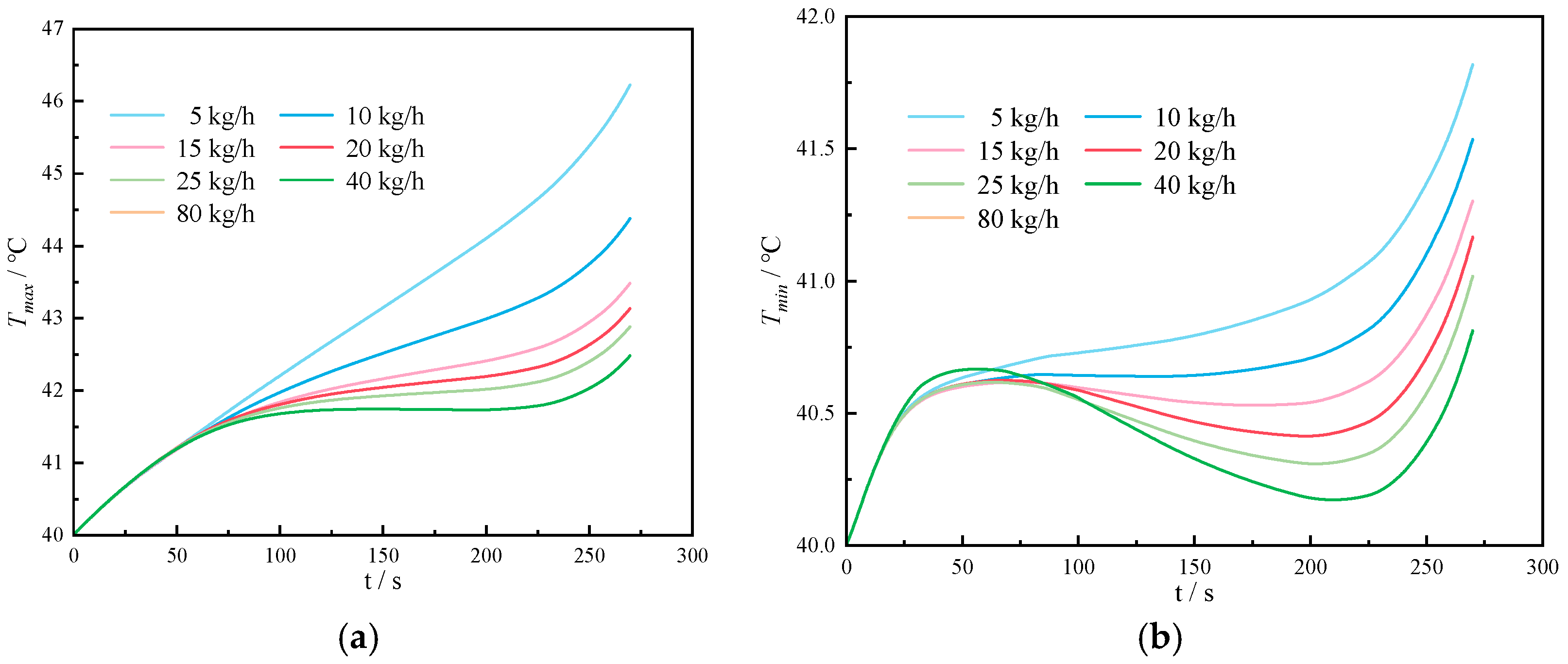 Energies 18 01011 g018