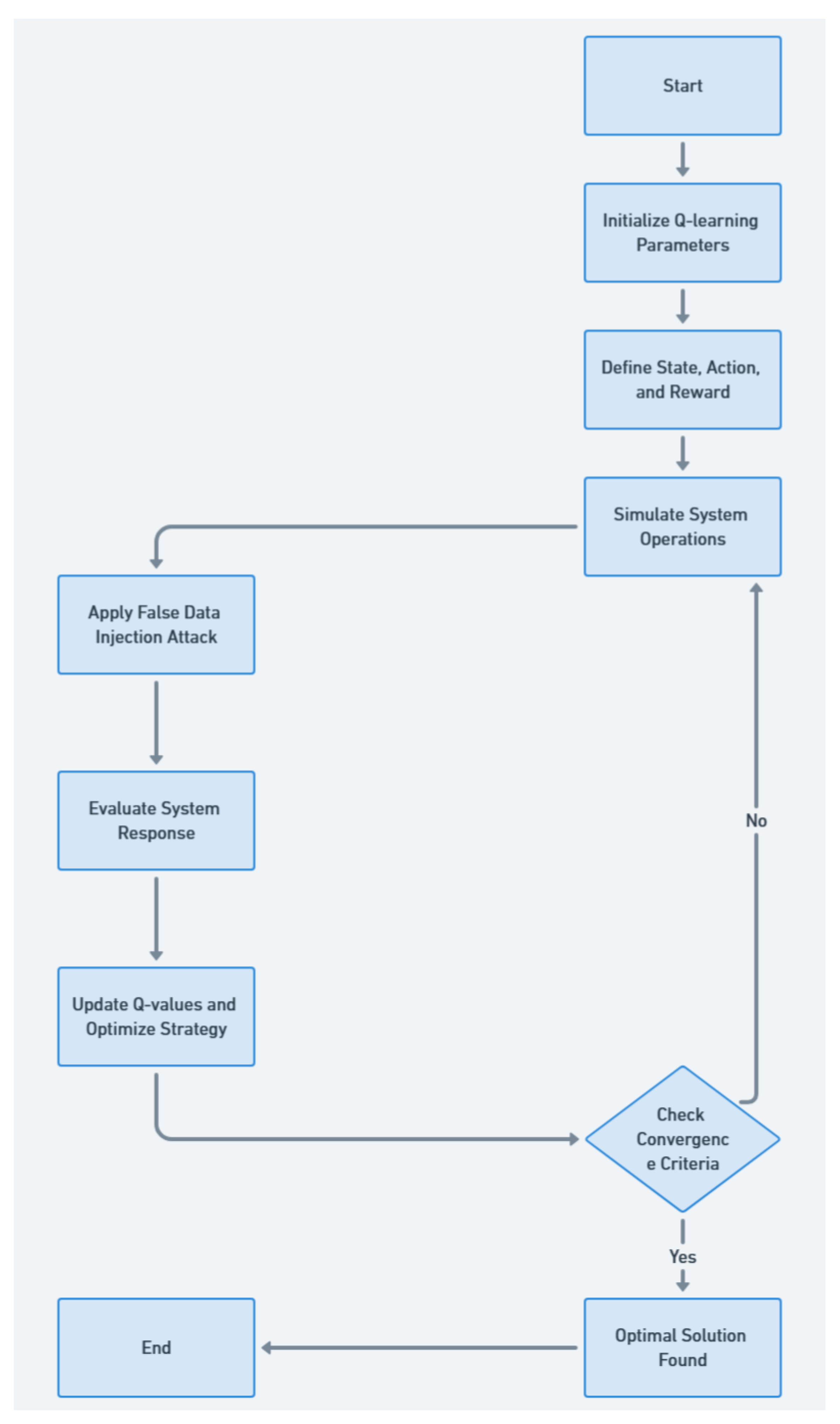 Energies 18 01020 g002