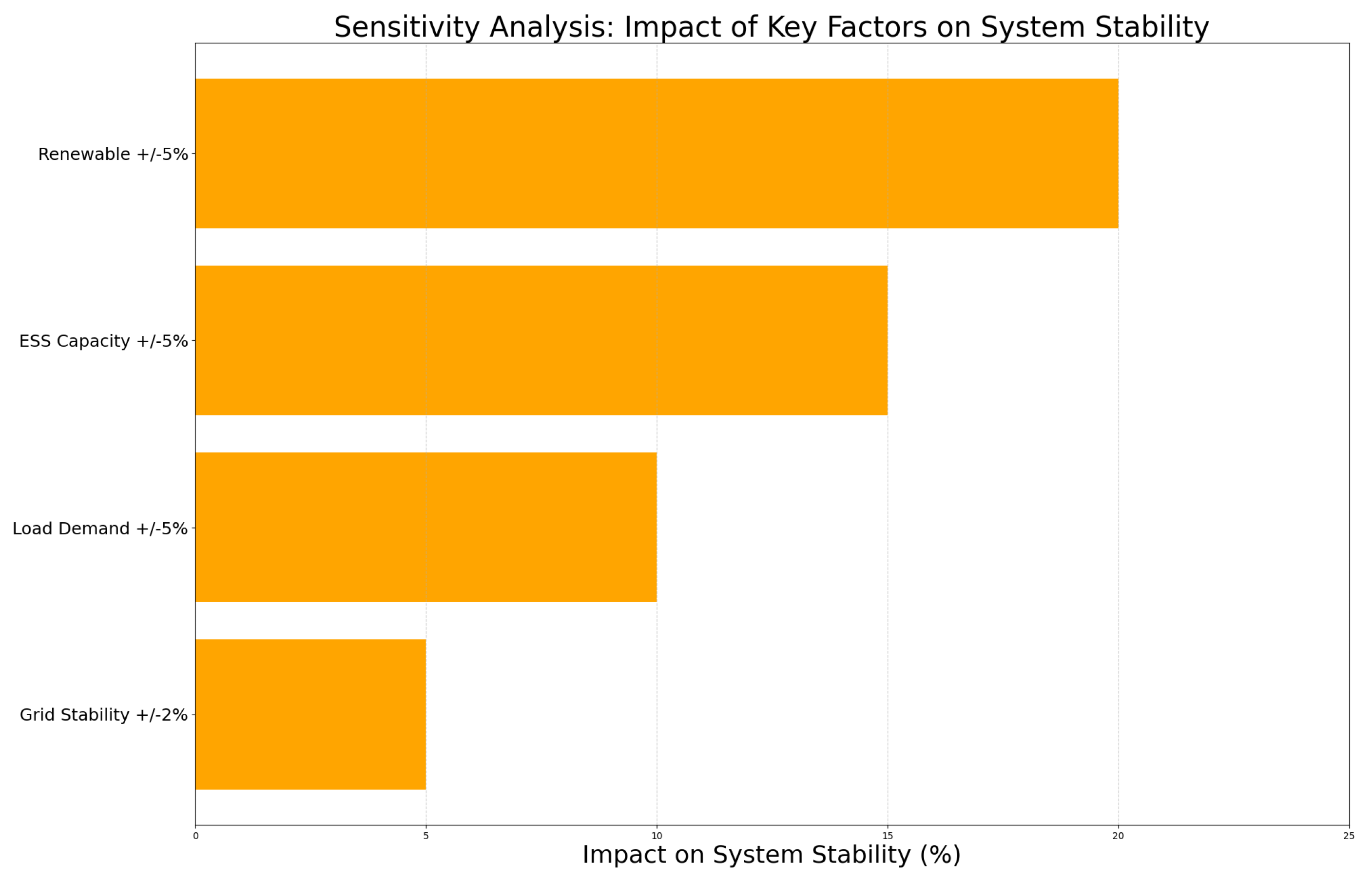 Energies 18 01020 g003