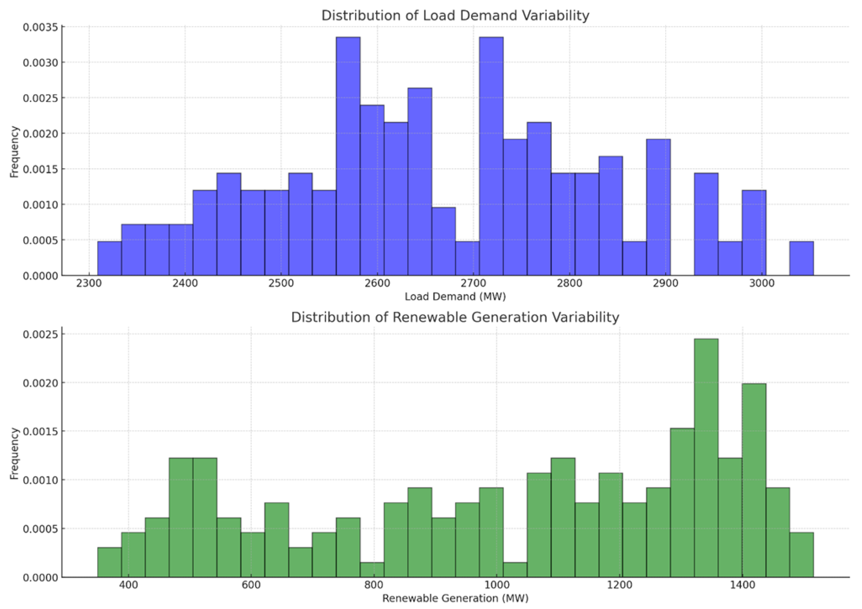 Energies 18 01020 g006