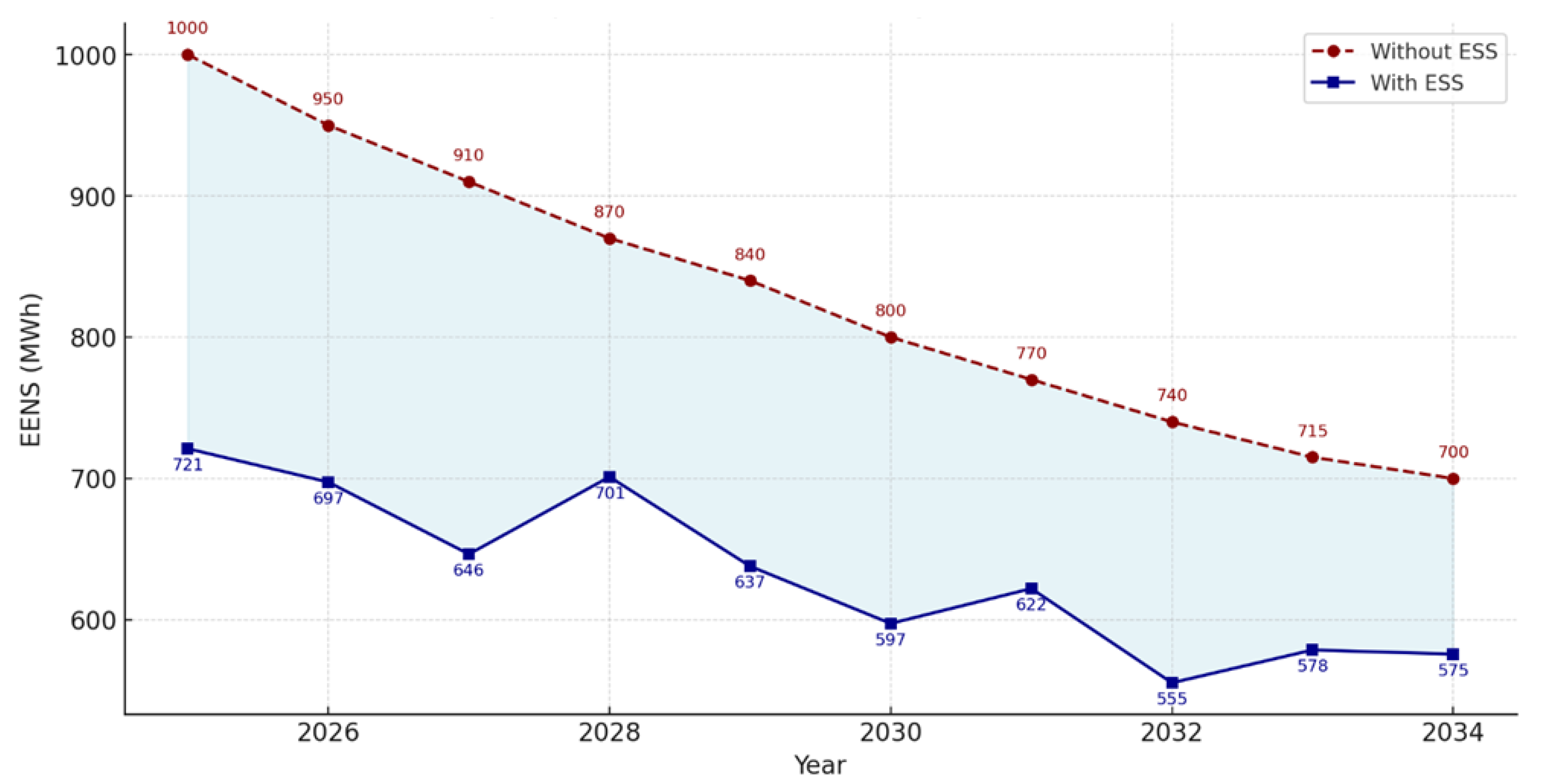 Energies 18 01020 g007