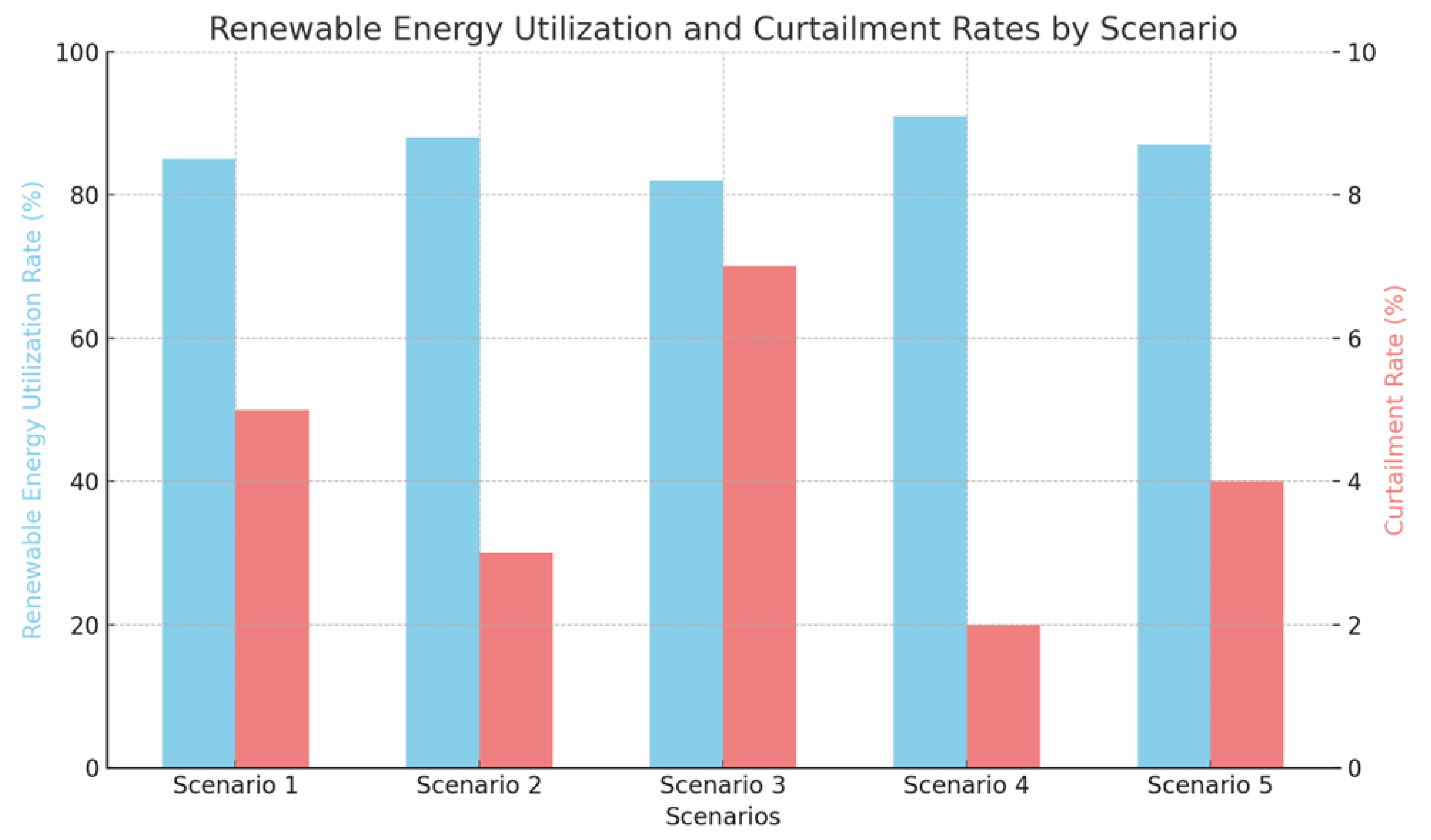 Energies 18 01020 g008