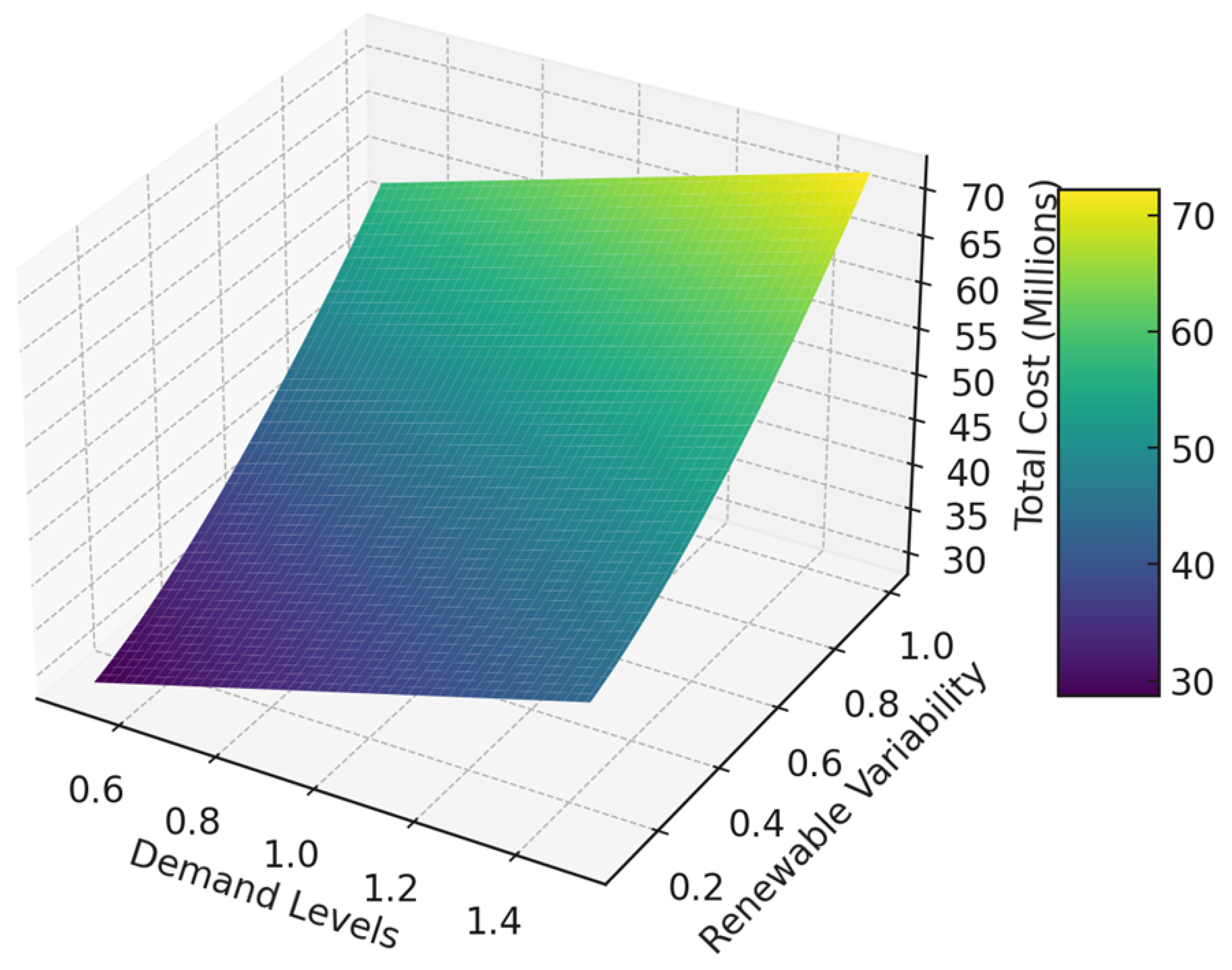 Energies 18 01020 g010