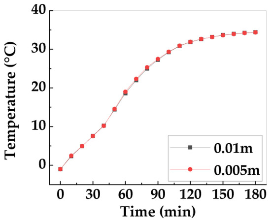 Energies 18 01028 g0a2