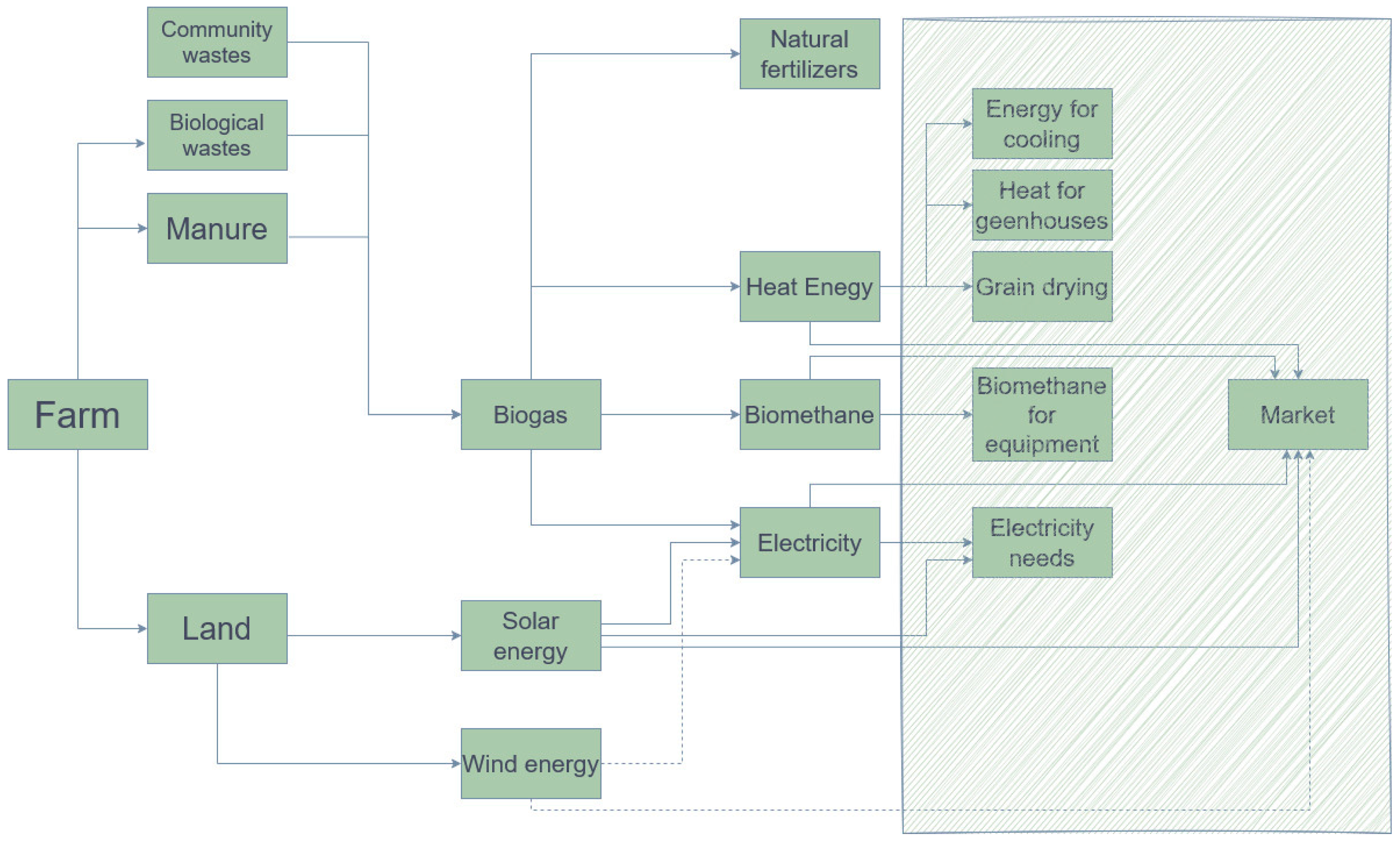 Energies 18 01031 g004