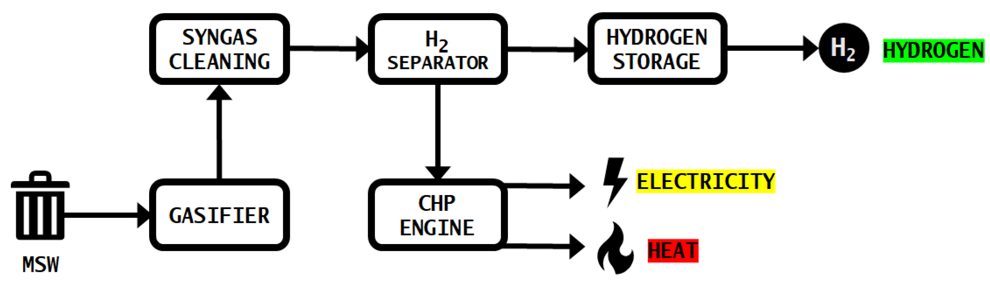 Energies 18 01034 g002