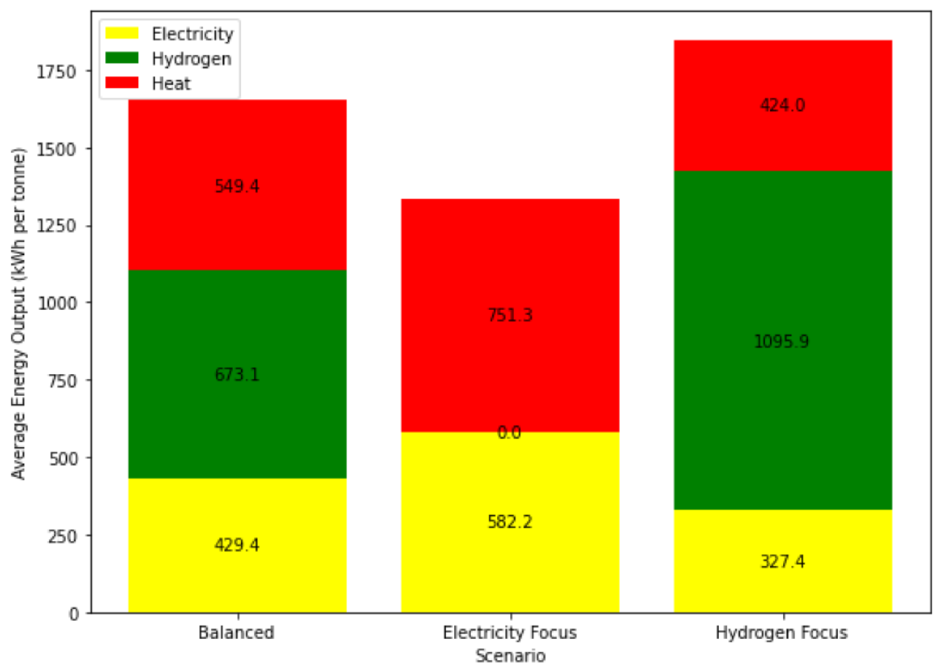 Energies 18 01034 g008