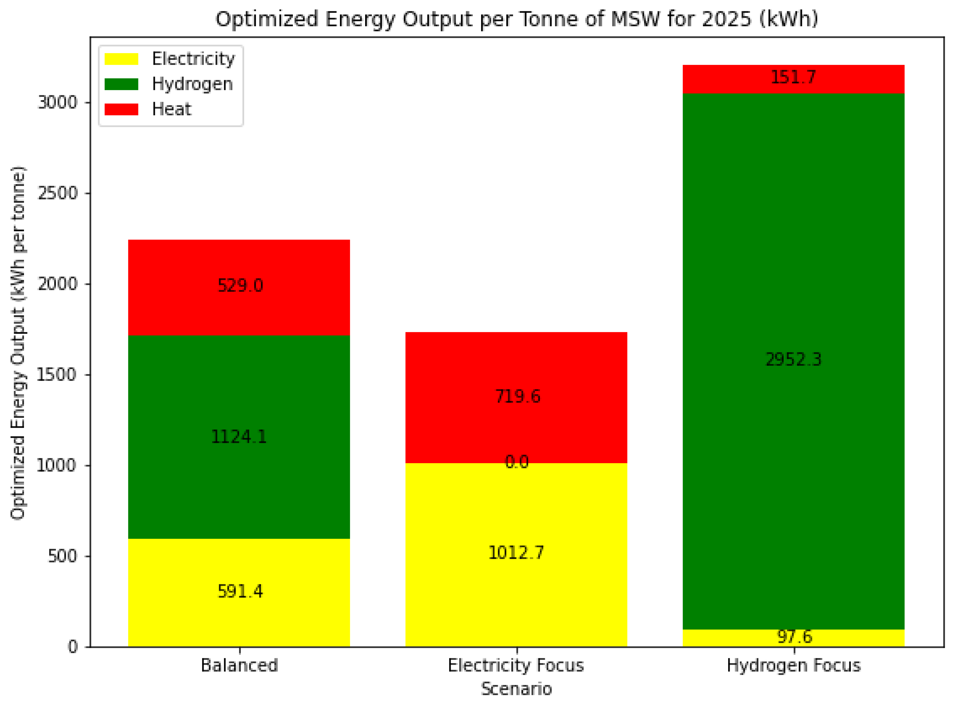 Energies 18 01034 g009