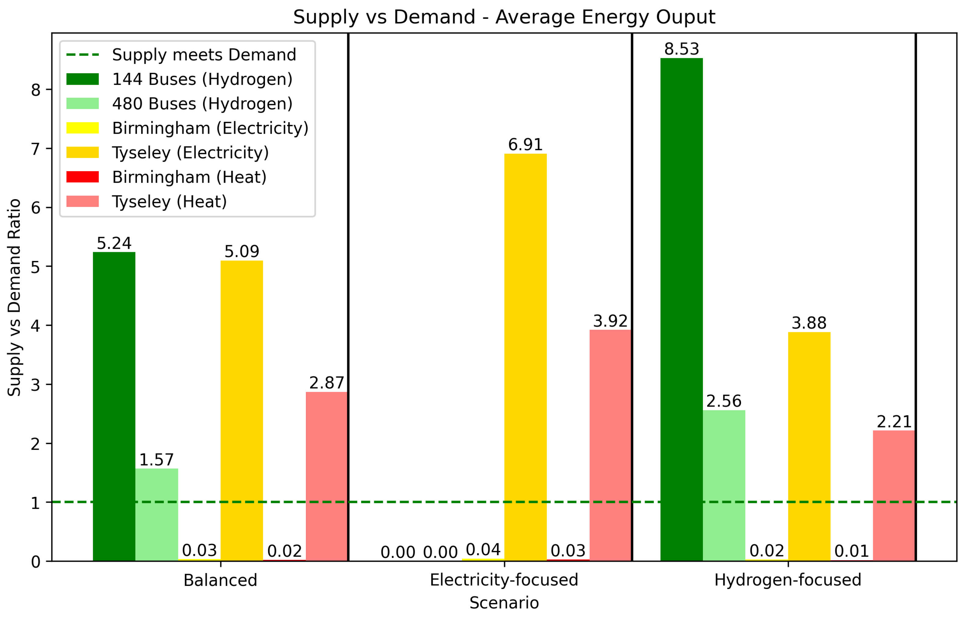 Energies 18 01034 g010