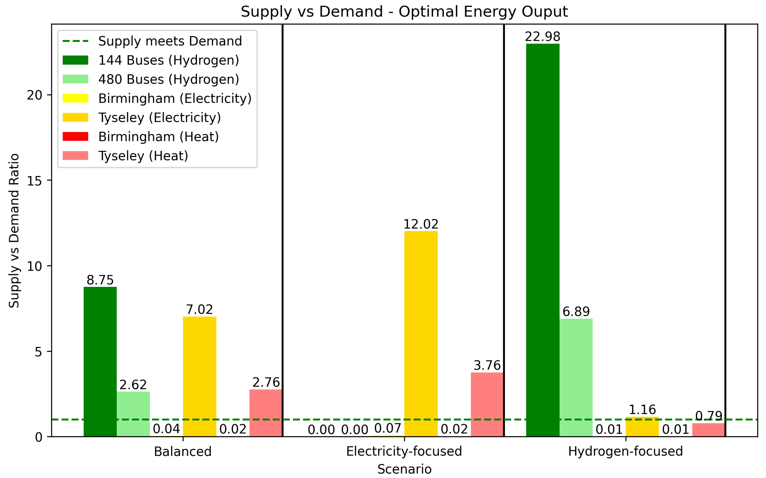 Energies 18 01034 g011