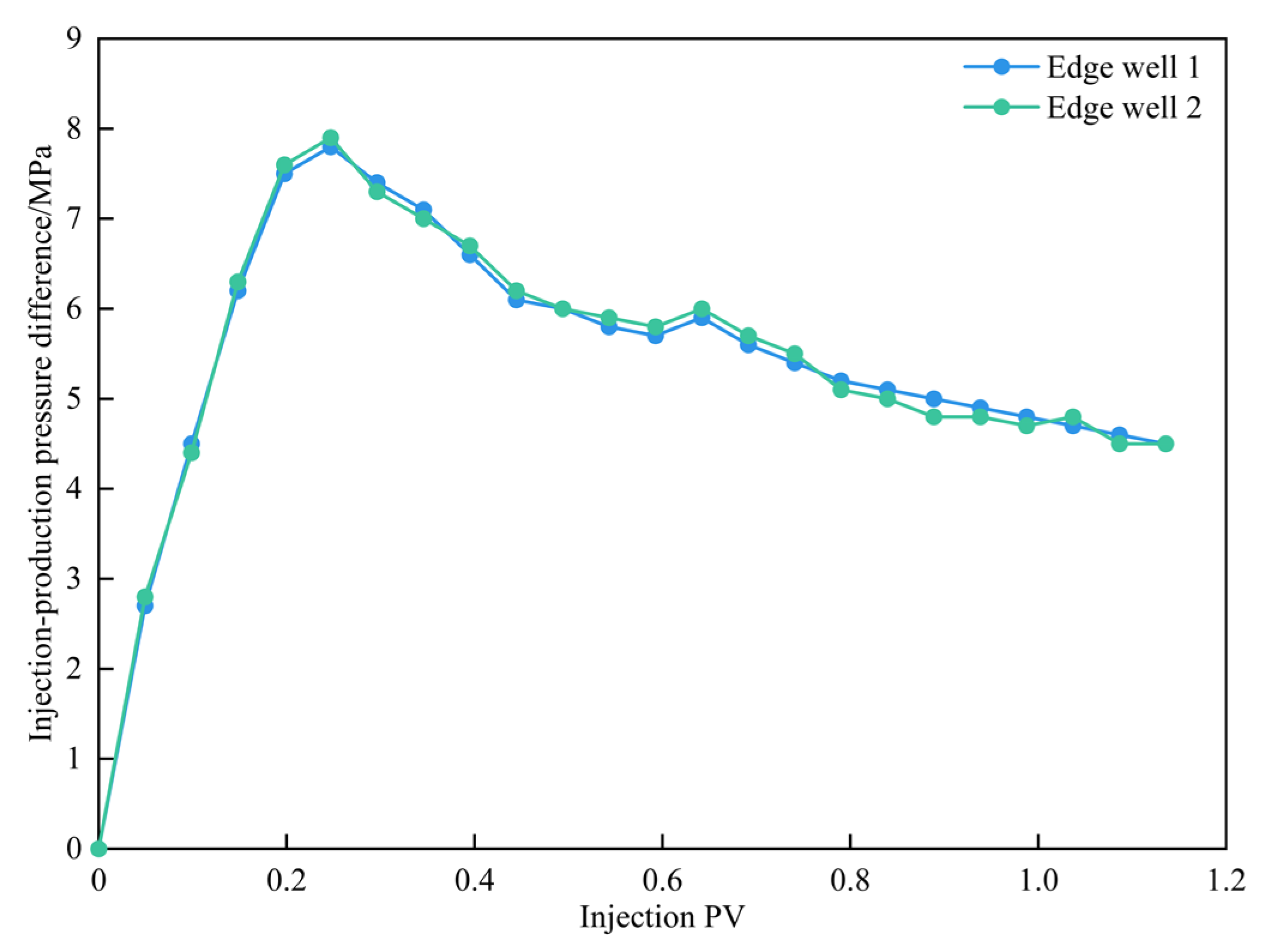 Energies 18 01036 g005