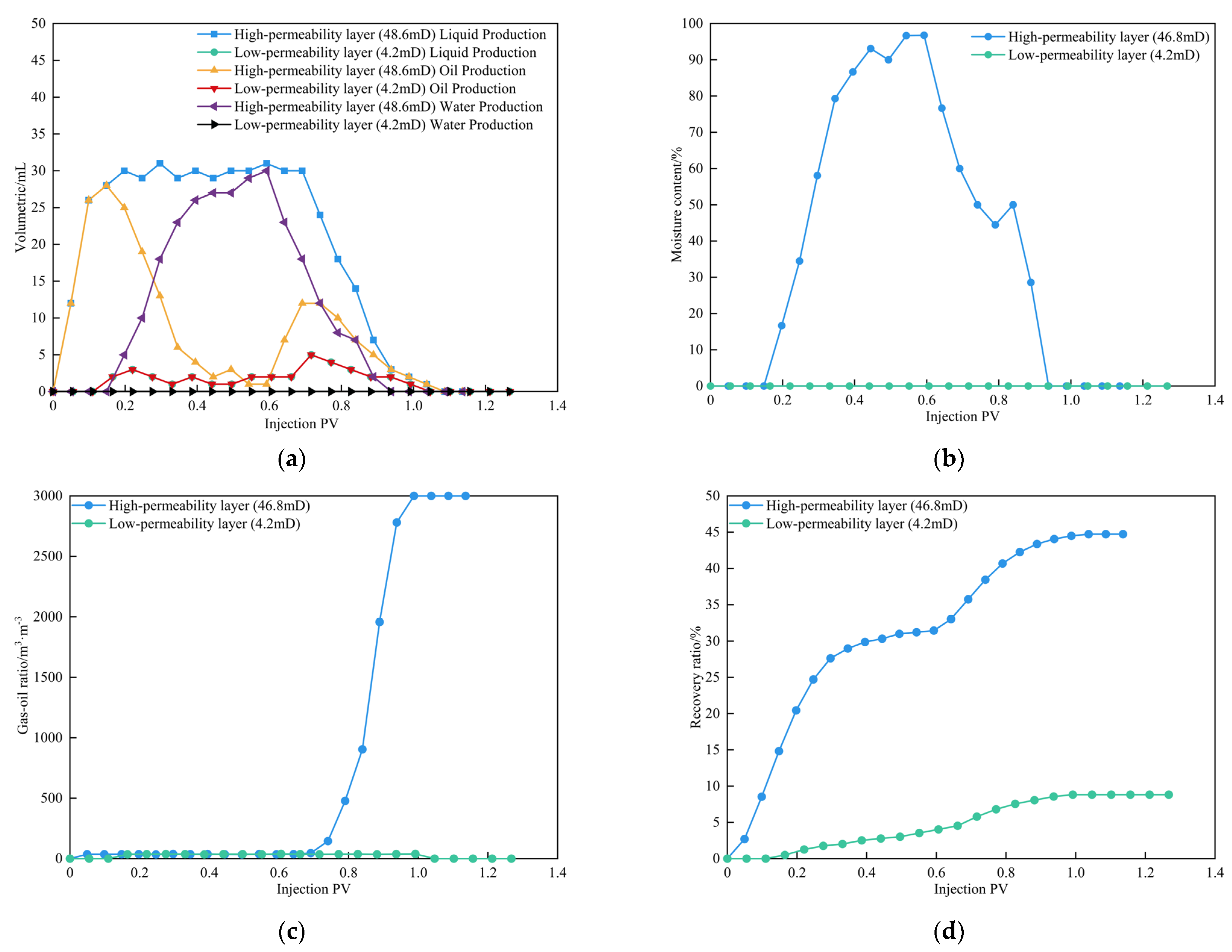Energies 18 01036 g006