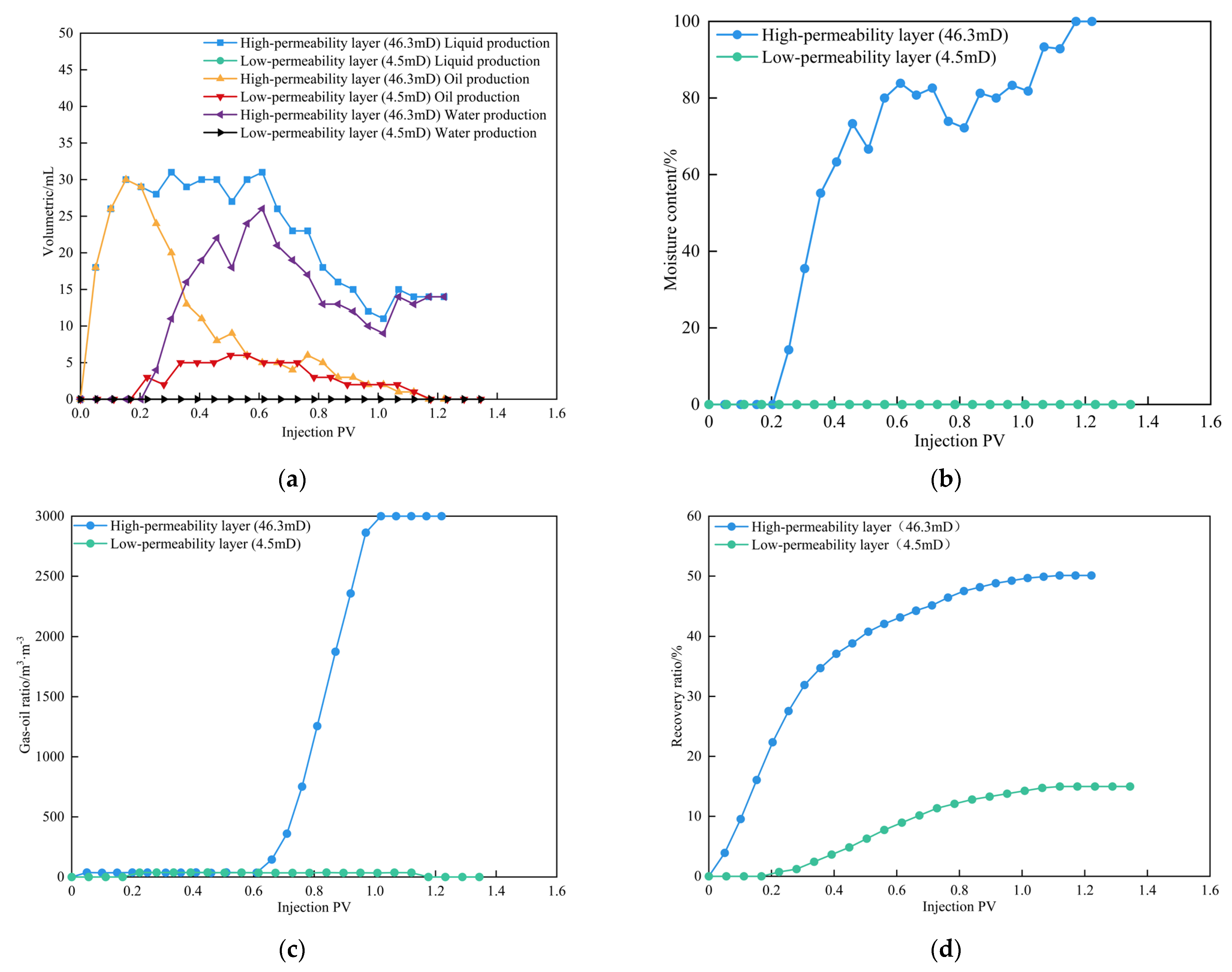 Energies 18 01036 g009