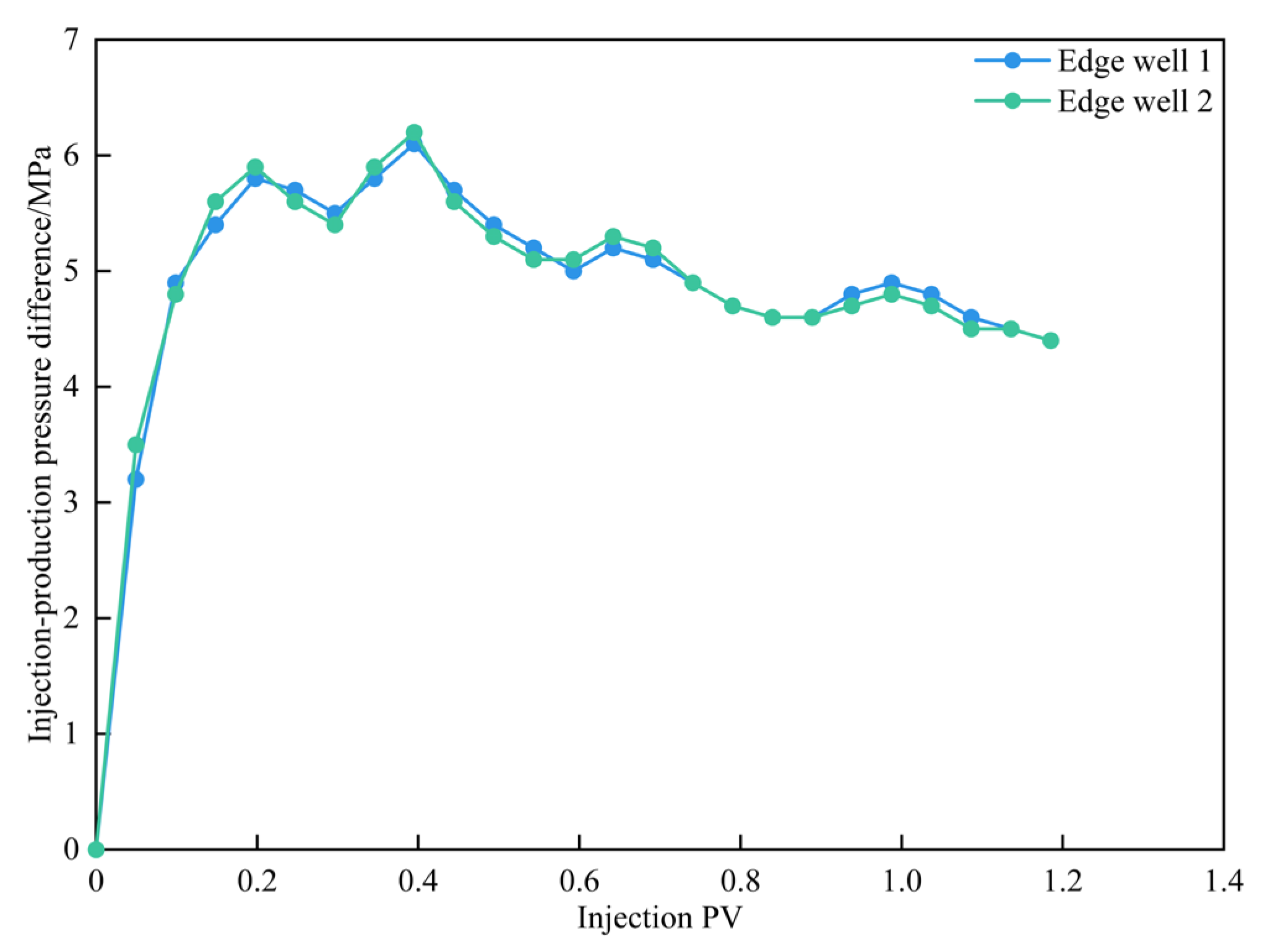 Energies 18 01036 g014