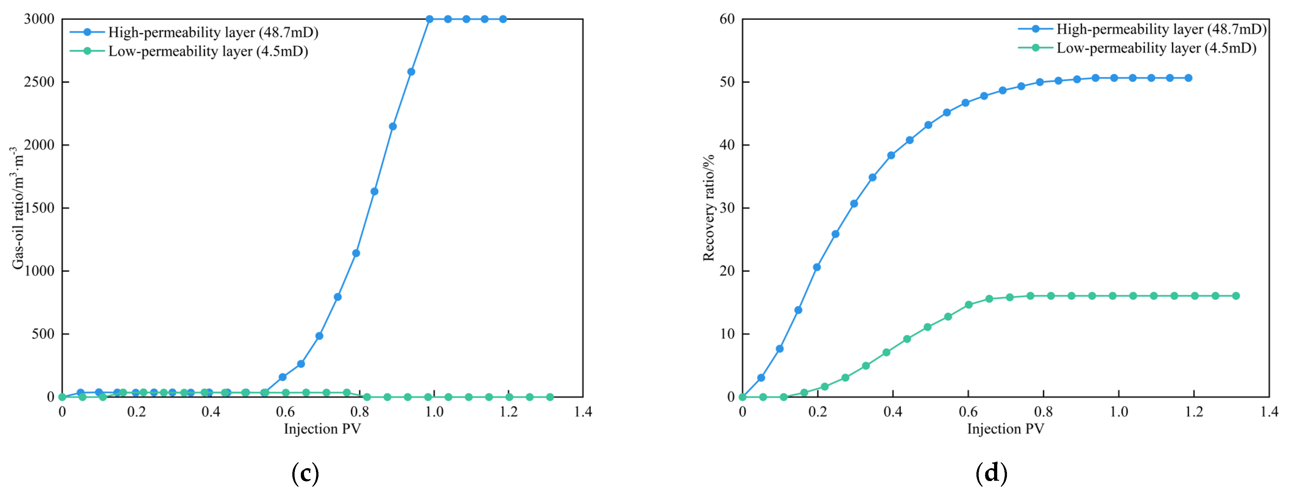 Energies 18 01036 g015b