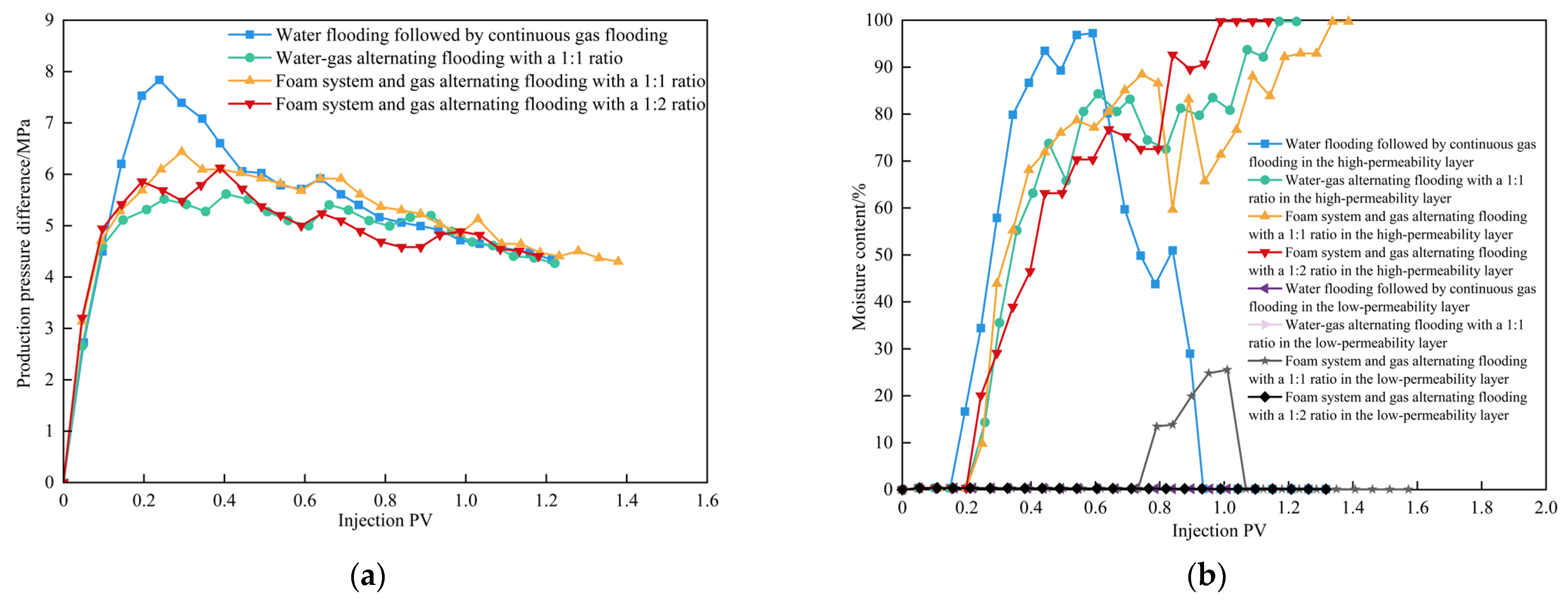 Energies 18 01036 g017a