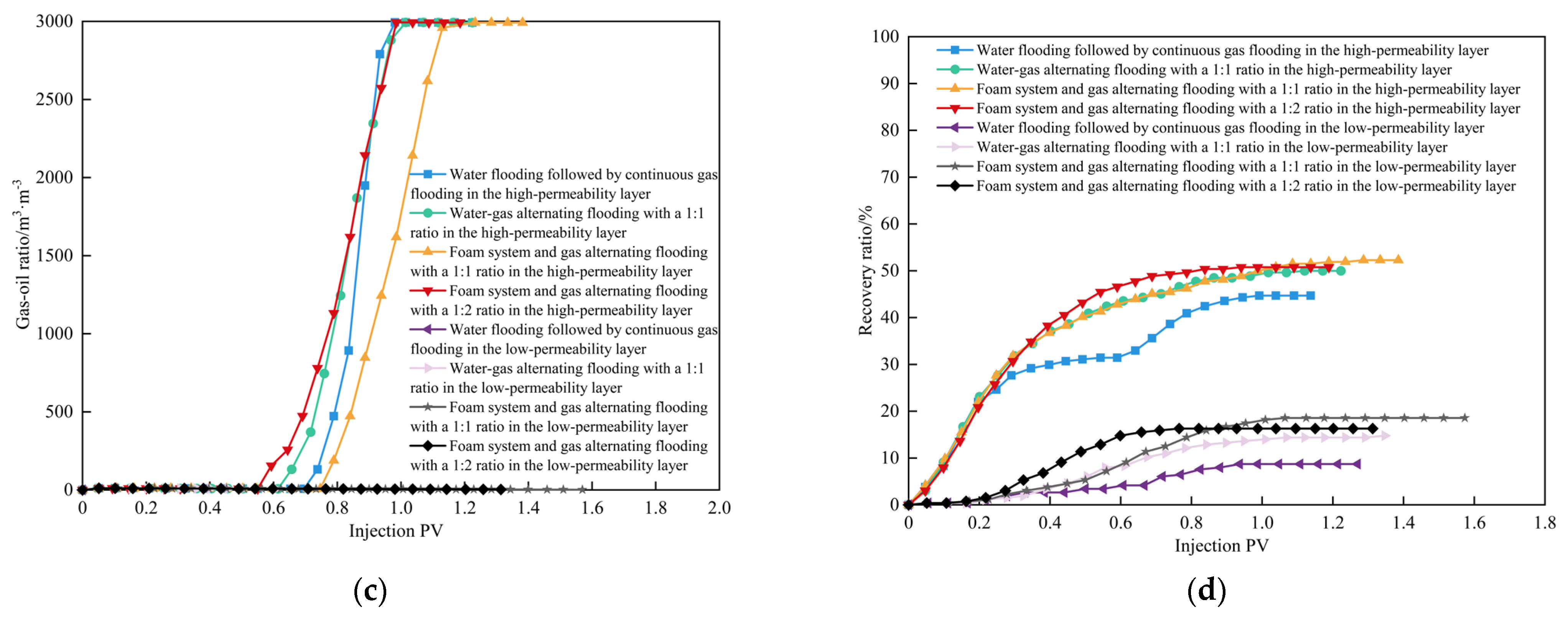 Energies 18 01036 g017b