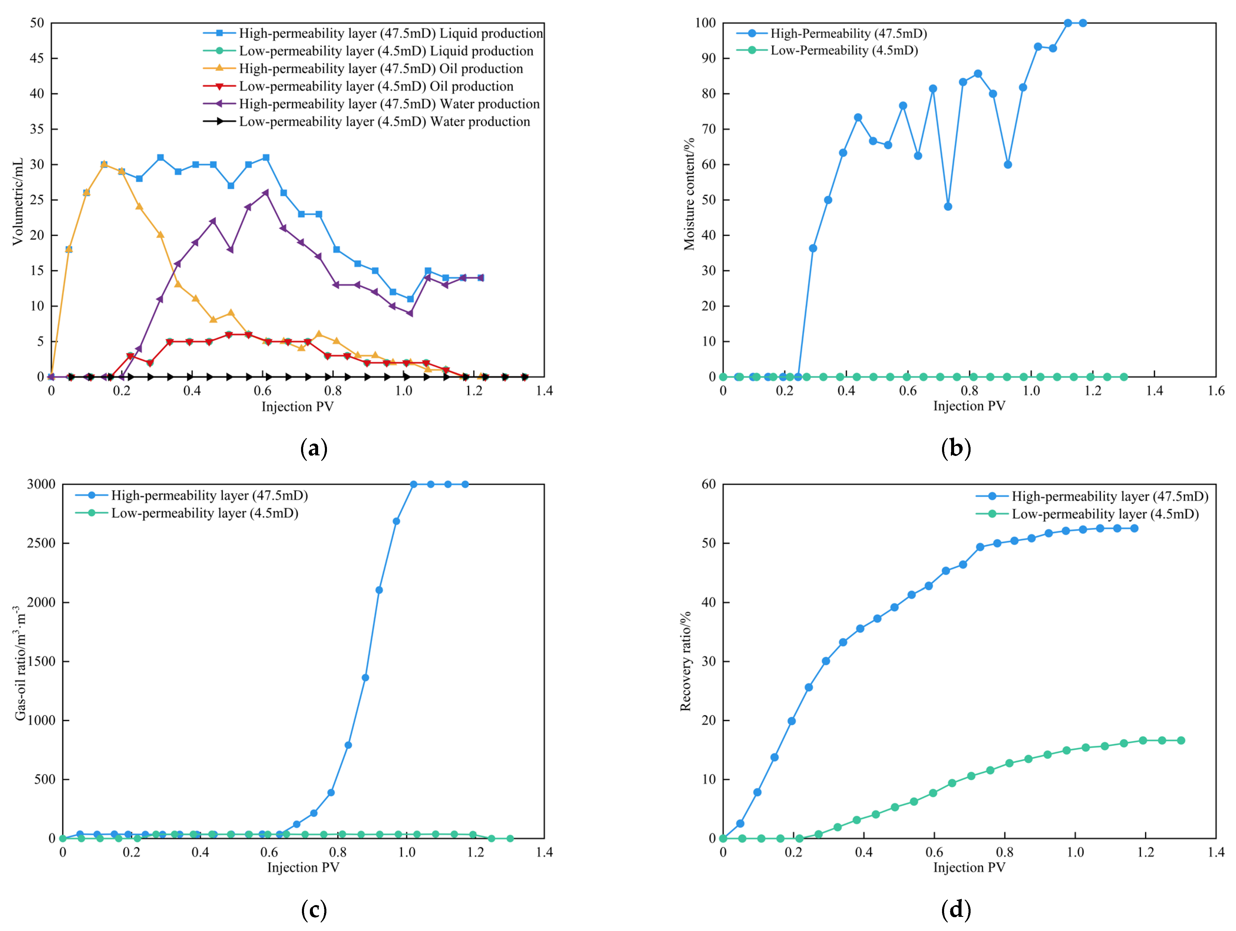Energies 18 01036 g022